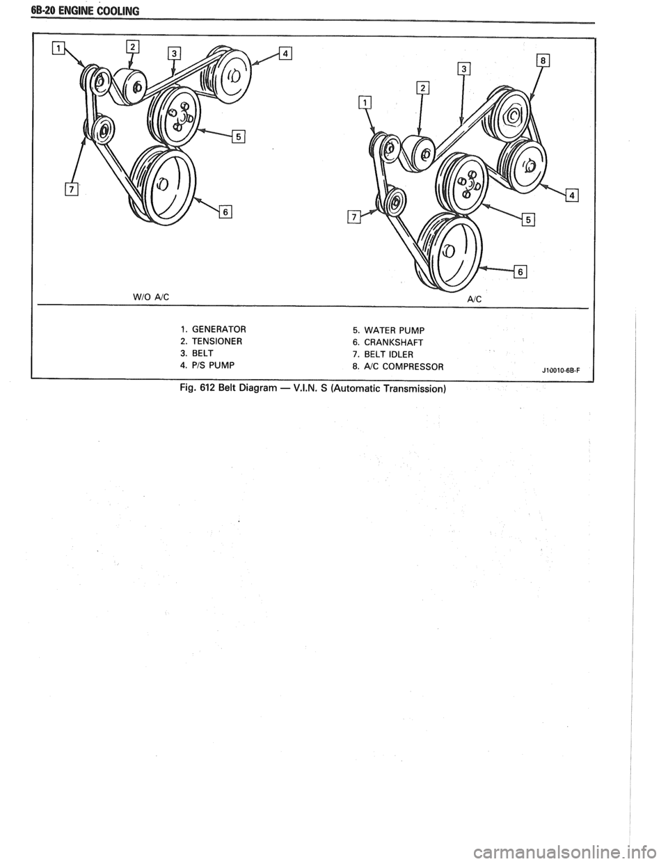 PONTIAC FIERO 1988 Service Repair Manual
6B-20 ENGINE COOLING
1. GENERATOR 5. WATER PUMP
2. TENSIONER 6. CRANKSHAFT
3. BELT 7. BELT IDLER
J10010-6B-F
Fig. 612 Belt Diagram - V.I.N. S (Automatic Transmission) PONTIAC FIERO 1988 Service Repair Manual
6B-20 ENGINE COOLING
1. GENERATOR 5. WATER PUMP
2. TENSIONER 6. CRANKSHAFT
3. BELT 7. BELT IDLER
J10010-6B-F
Fig. 612 Belt Diagram - V.I.N. S (Automatic Transmission)