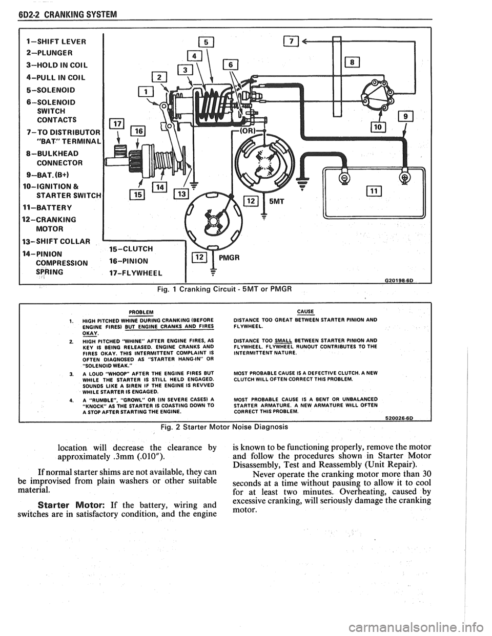 PONTIAC FIERO 1988 Service Repair Manual
6D2-2 CRANKING SYSTEM
1-SWIFT LEVER m
SPRING 17-FLYWHEEL I
I G20198-6D
Fig. 1 Cranking Circuit - 5MT or PMGR
PROBLEM CAUSE - 1. HIGH PITCHED WHINE DURING CRANKING (BEFORE DISTANCE
TOO GREAT PONTIAC FIERO 1988 Service Repair Manual
6D2-2 CRANKING SYSTEM
1-SWIFT LEVER m
SPRING 17-FLYWHEEL I
I G20198-6D
Fig. 1 Cranking Circuit - 5MT or PMGR
PROBLEM CAUSE - 1. HIGH PITCHED WHINE DURING CRANKING (BEFORE DISTANCE
TOO GREAT