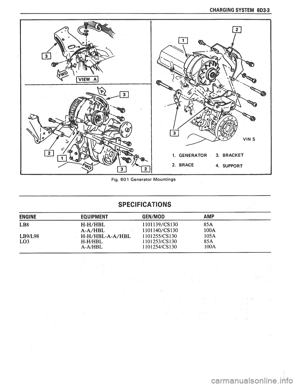 PONTIAC FIERO 1988 Service Repair Manual
CHARGING SYSTEM 6D3-3
1. GENERATOR 3. BRACKET
4. SUPPORT
Fig.
60 1 Generator Mountings
SPECIFICATIONS
ENGINE EQUIPMENT GEN/MOD AMP
LB8 H-H/HBL 1101 139/CS130 85A
A-A/HBL 1101 140/CS130 1 OO PONTIAC FIERO 1988 Service Repair Manual
CHARGING SYSTEM 6D3-3
1. GENERATOR 3. BRACKET
4. SUPPORT
Fig.
60 1 Generator Mountings
SPECIFICATIONS
ENGINE EQUIPMENT GEN/MOD AMP
LB8 H-H/HBL 1101 139/CS130 85A
A-A/HBL 1101 140/CS130 1 OO