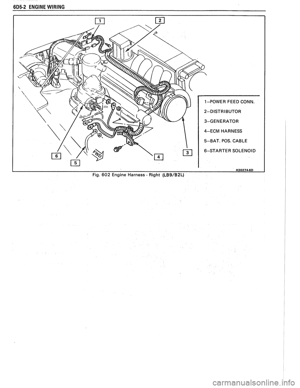 PONTIAC FIERO 1988 Service Repair Manual
685-2 ENGINE WIRING
H20274-6D Fig. 602 Engine Harness - Right (LBS/B2L) PONTIAC FIERO 1988 Service Repair Manual
685-2 ENGINE WIRING
H20274-6D Fig. 602 Engine Harness - Right (LBS/B2L)