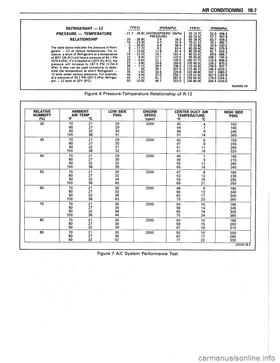 PONTIAC FIERO 1988  Service Repair Manual 
AIR GONDlTlONlNG 1B-7 
REFRIGERANT - 12 
PRESSURE - TEMPERATURE 
RELATIONSHIP 
The table  below  indicates the  pressure of  Refri- 
gerant - 12  at various  temperatures.  For in- 
stance,  a drum  