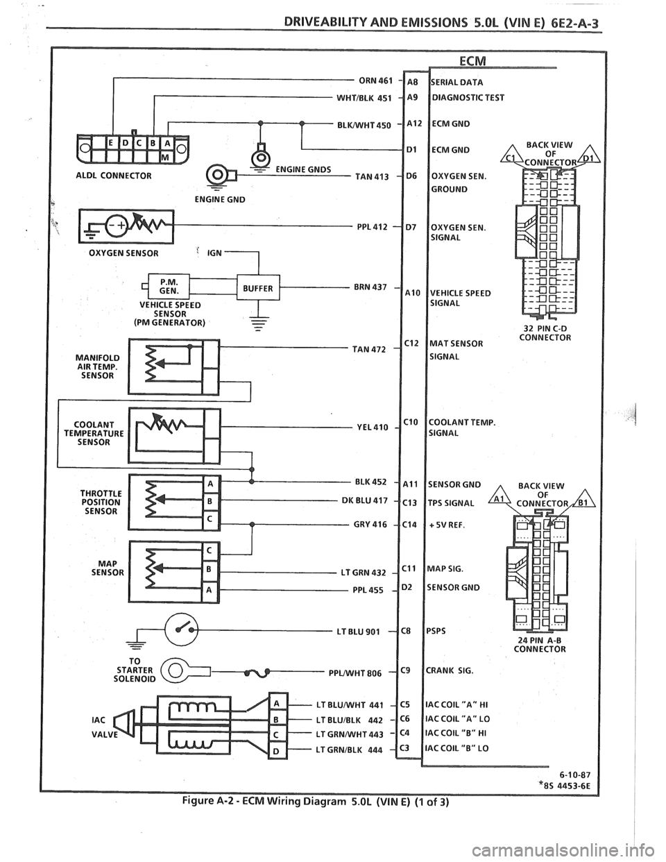 PONTIAC FIERO 1988  Service Repair Manual 
TEMPERATURE   