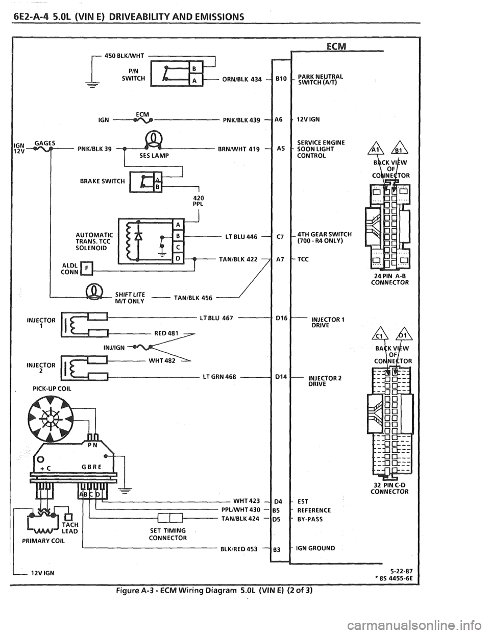 PONTIAC FIERO 1988  Service Repair Manual 
6E2-A-4 5.OL (VIN E) DRIVEABILITY AND EMISSIONS 
SERVICE ENGINE 
24PIN A-B CONNECTOR 
SHIFTLITE __ 
* 8s 4455-6E - ~igure A-3 - ECM Wiring Diagram 5.OL (VIN E) (2 of 3)   