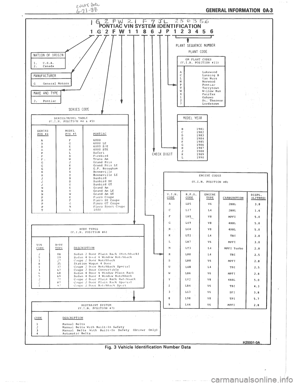 PONTIAC FIERO 1988 Service Repair Manual
GENERAL INFORMATION OA-3
PLANT CODE
GM PLANT CODES LV.1.N. POSITION $11)
Lakrwood Lanslnq B
Norwood Pontlac Tarrytown W1:low Run
St. Therese
Lordstown
6000
SIE 6000 STE
Trans
Am Grand Pr PONTIAC FIERO 1988 Service Repair Manual
GENERAL INFORMATION OA-3
PLANT CODE
GM PLANT CODES LV.1.N. POSITION $11)
Lakrwood Lanslnq B
Norwood Pontlac Tarrytown W1:low Run
St. Therese
Lordstown
6000
SIE 6000 STE
Trans
Am Grand Pr