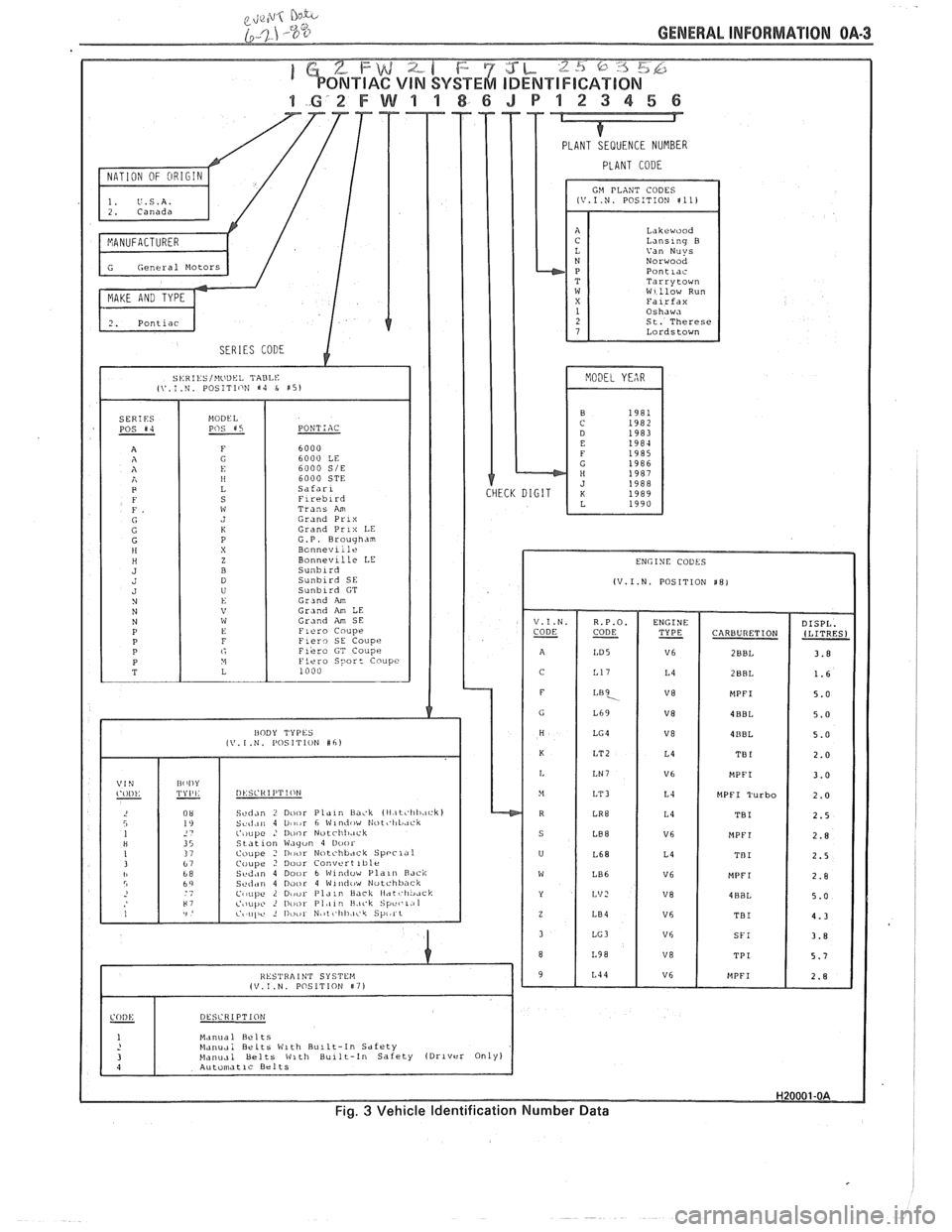 PONTIAC FIERO 1988  Service Repair Manual 
GENERAL INFORMATION OA-3 
PLANT CODE 
GM PLANT  CODES LV.1.N. POSITION $11) 
Lakrwood Lanslnq B 
Norwood Pontlac Tarrytown W1:low Run 
St.  Therese 
Lordstown 
6000 
SIE 6000  STE 
Trans 
Am Grand Pr
