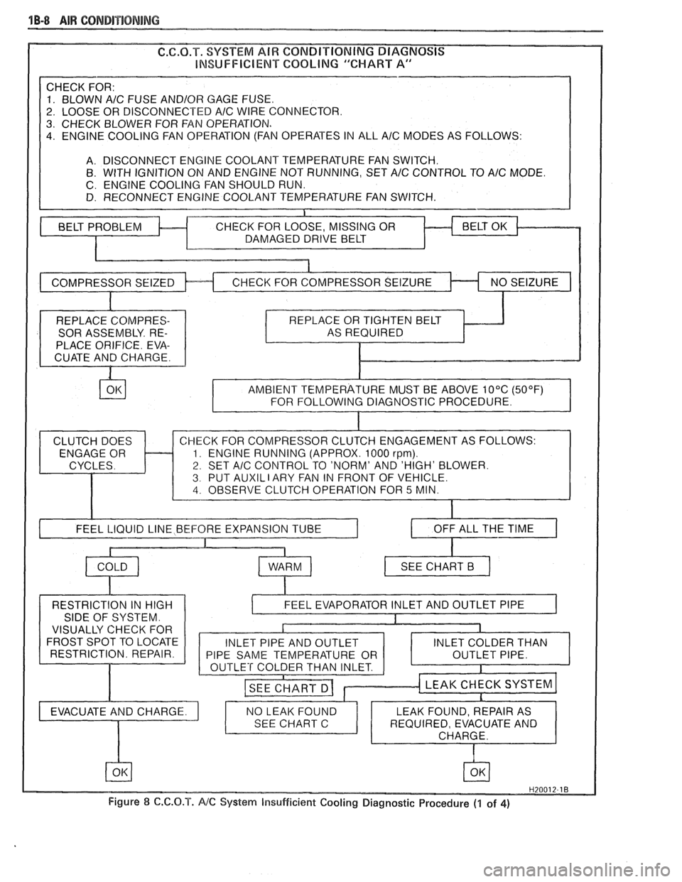 PONTIAC FIERO 1988  Service Repair Manual 
1B-8 AIR CONDITIONING 
INSUFFICIENT COQblNG "CHART A 
A/C FUSE AND/OR GAGE FUSE. 
OR  DISCONNECTED 
AlC WIRE CONNECTOR. 
. CHECK  BLOWER  FOR  FAN OPERATION. 
. ENGINE COOLING  FAN OPERATION  (FAN  O