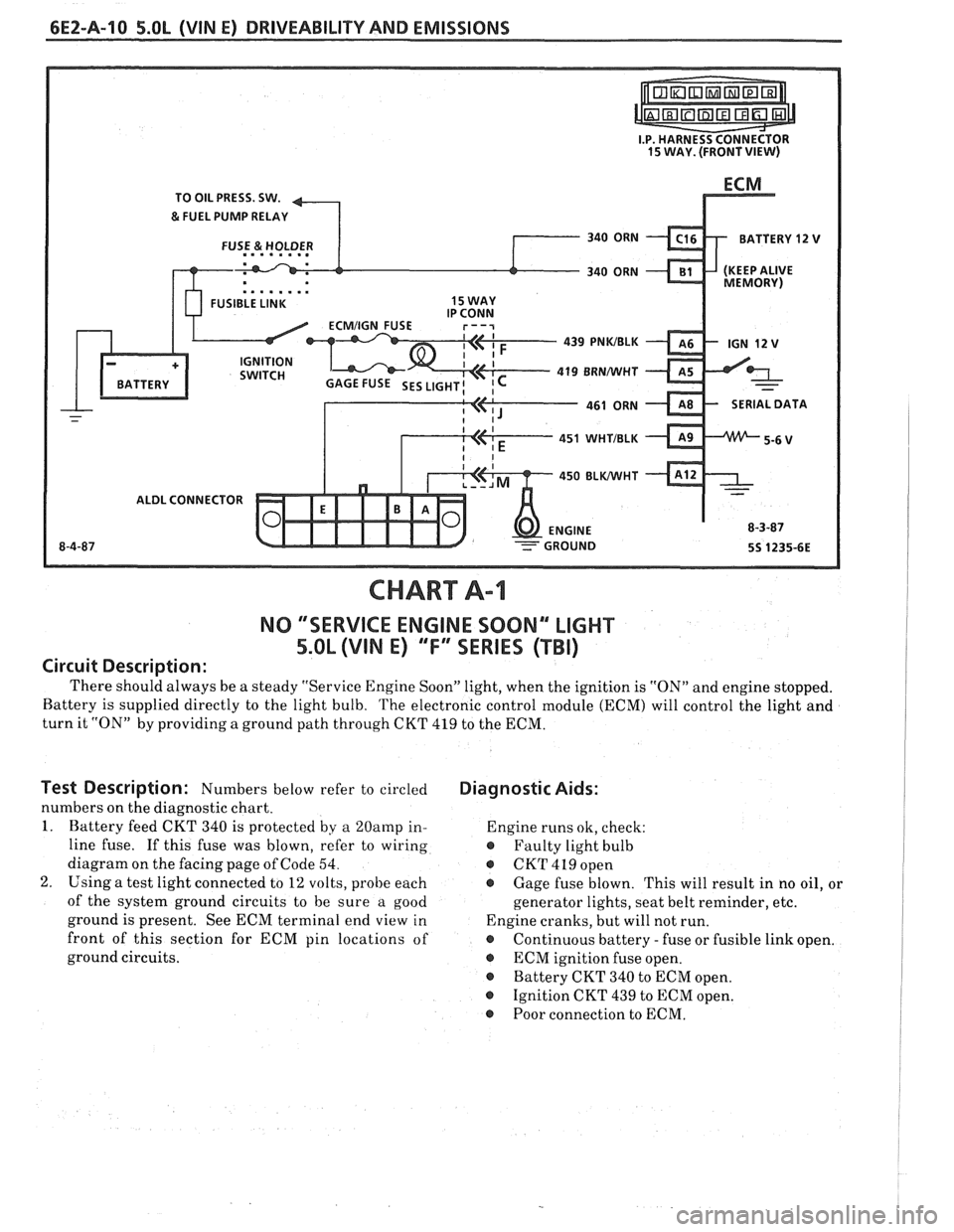 PONTIAC FIERO 1988 Service Repair Manual
6EZ-A-10 5.0L (VIN E) DRIVEABILITY AND EMISSIONS
TO OIL PRESS. SW.
&FUEL PUMP RELAY
BATTERY
12 V
. . . . . . . . FUSIBLE LINK 15 WAY
439 PNWBLK
419
BRNNVHT
SERIAL DATA
451
WHTIBLK
450 PONTIAC FIERO 1988 Service Repair Manual
6EZ-A-10 5.0L (VIN E) DRIVEABILITY AND EMISSIONS
TO OIL PRESS. SW.
&FUEL PUMP RELAY
BATTERY
12 V
. . . . . . . . FUSIBLE LINK 15 WAY
439 PNWBLK
419
BRNNVHT
SERIAL DATA
451
WHTIBLK
450