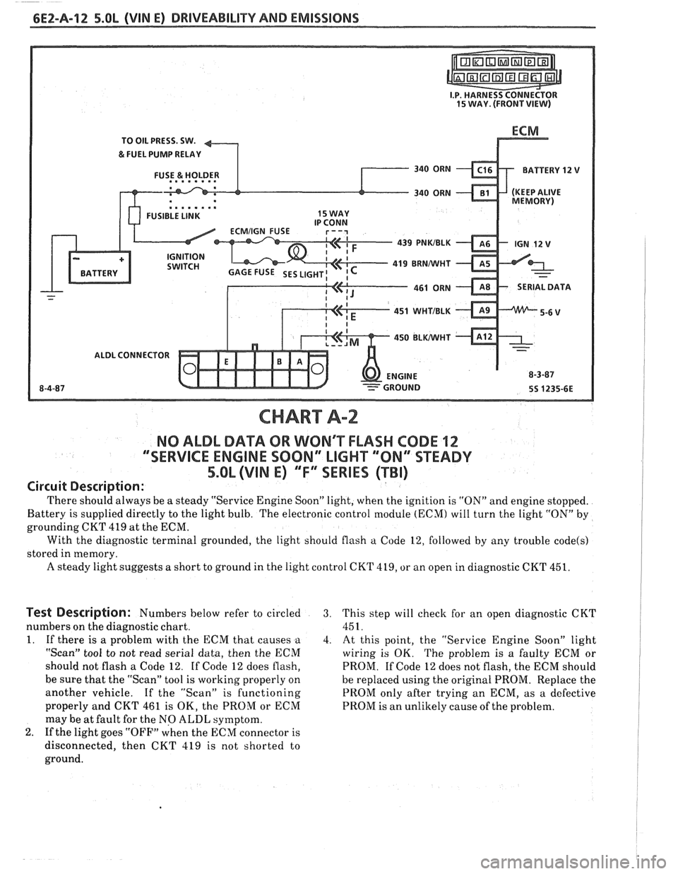 PONTIAC FIERO 1988  Service Repair Manual 
6E2-A-12 5.OL (VIN E) DRIVEABILITY AND EMISSIONS 
TO OIL  PRESS.  SW. ECM 
&FUEL PUMP  RELAY 
FUSE 
& HOLDER  BATTERY 12 V . . . . . . . . 
FUSIBLE LINK 
439 
PNWBLK 
419 BRNNVHT 
- - 
451 WHTIBLK 
4