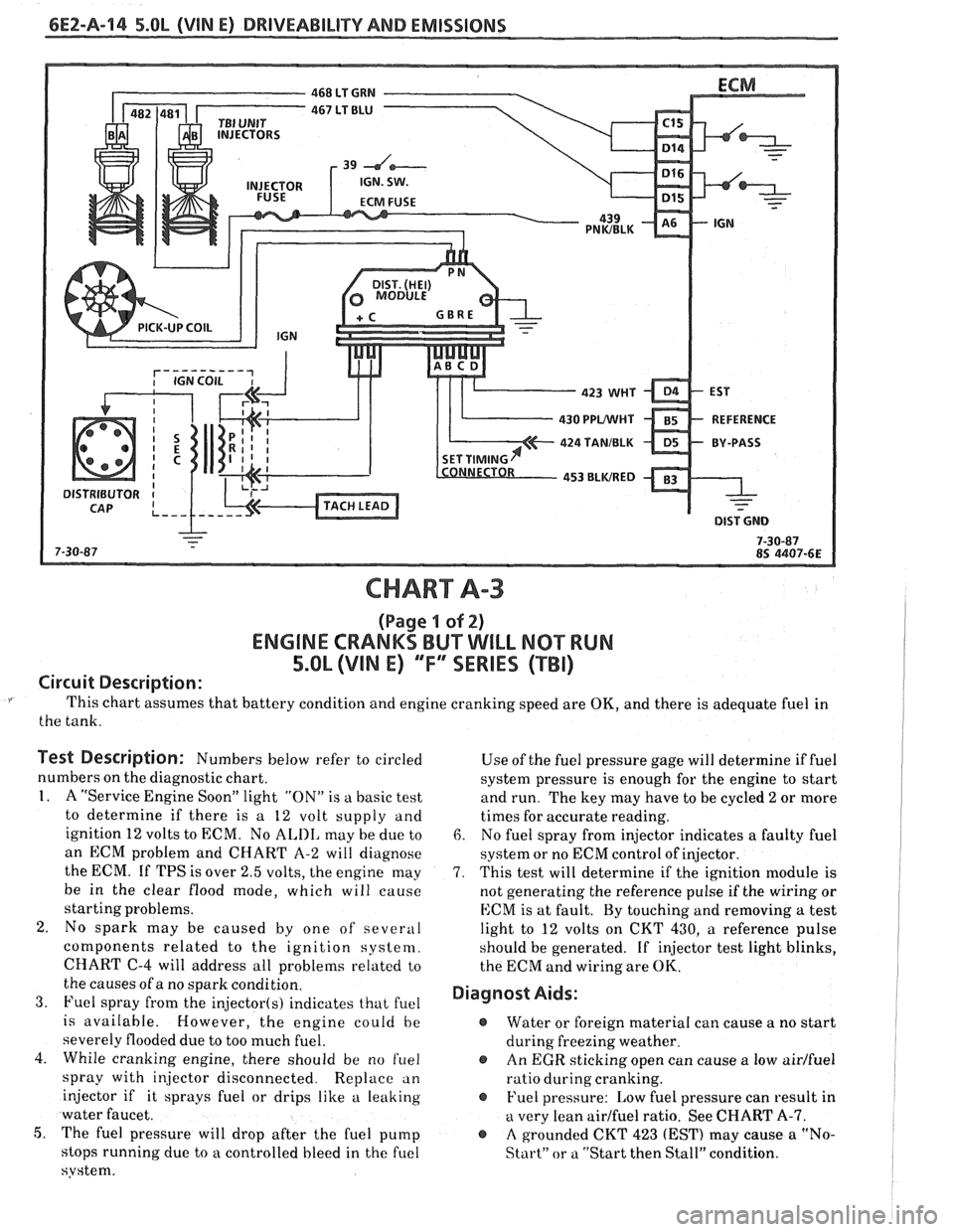 PONTIAC FIERO 1988  Service Owners Guide 
6E2-A-114 5.OL (VIN E) DRIVEABILITY AND EMISSIONS 
CHART A-3 
(Page I of 2) 
ENGINE CRANKS BUT WILL NQ"TRUN 
5.OL (VIM E) "F"" SERlES (TBI) 
Circuit Description: 
This chart  assumes  that battery  c