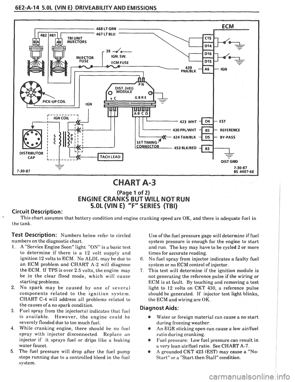 PONTIAC FIERO 1988 Service Repair Manual
6E2-A-114 5.OL (VIN E) DRIVEABILITY AND EMISSIONS
CHART A-3
(Page I of 2)
ENGINE CRANKS BUT WILL NQ"TRUN
5.OL (VIM E) "F"" SERlES (TBI)
Circuit Description:
This chart assumes that battery c PONTIAC FIERO 1988 Service Repair Manual
6E2-A-114 5.OL (VIN E) DRIVEABILITY AND EMISSIONS
CHART A-3
(Page I of 2)
ENGINE CRANKS BUT WILL NQ"TRUN
5.OL (VIM E) "F"" SERlES (TBI)
Circuit Description:
This chart assumes that battery c