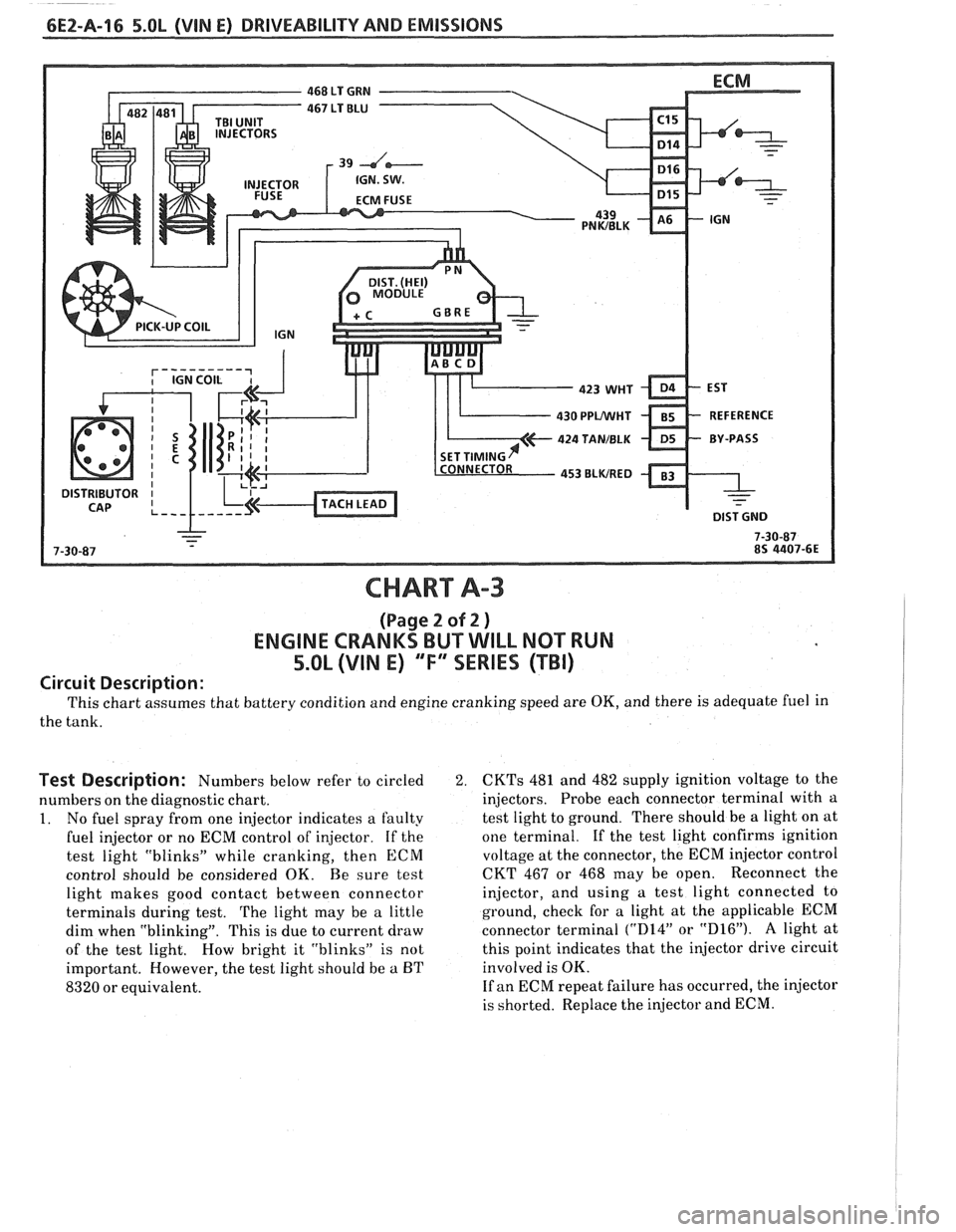 PONTIAC FIERO 1988 Service Repair Manual
CHART A-3
(Page 2 of 2 )
ENGINE CRANKS BUT WILL NOT RUN
5.OL (VIN E) "FXSERIES (TBI)
Circuit Description:
This chart assumes that battery condition and engine cranking speed are OK, and PONTIAC FIERO 1988 Service Repair Manual
CHART A-3
(Page 2 of 2 )
ENGINE CRANKS BUT WILL NOT RUN
5.OL (VIN E) "FXSERIES (TBI)
Circuit Description:
This chart assumes that battery condition and engine cranking speed are OK, and