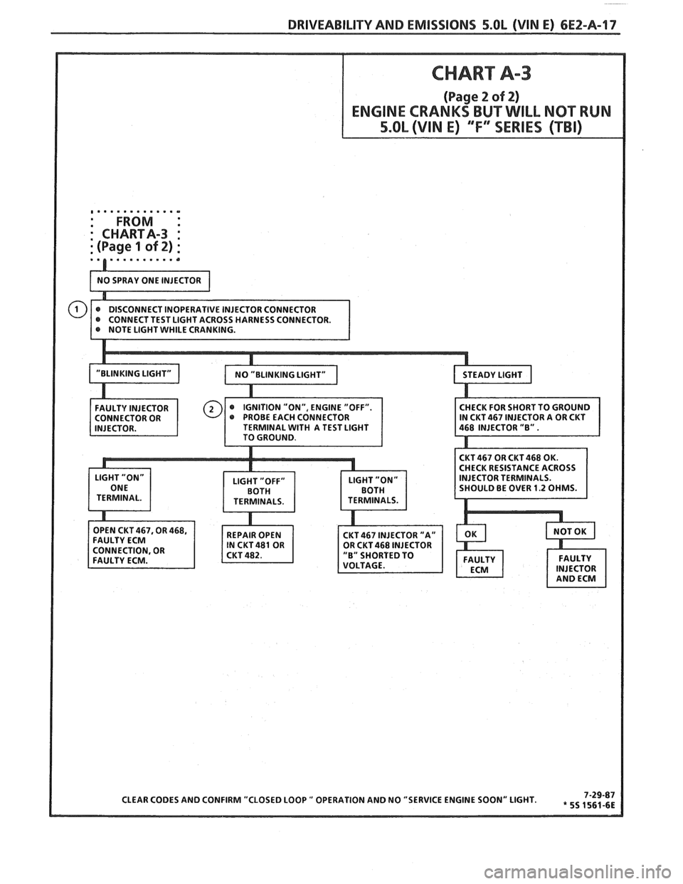 PONTIAC FIERO 1988 Service Repair Manual
DRIVEABILITY AND EMISSIONS 5.OL (VIN E) 6EZ-A-17
, .... ... .. ... s
: FROM PONTIAC FIERO 1988 Service Repair Manual
DRIVEABILITY AND EMISSIONS 5.OL (VIN E) 6EZ-A-17
, .... ... .. ... s
: FROM