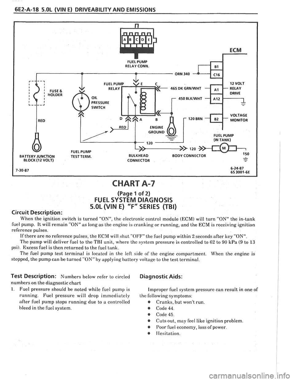 PONTIAC FIERO 1988  Service Owners Guide 
6EZ-Pa-18 5.OL (VIN E) DRIVEABILITY AND EMISSIONS 
FUEL PUMP 
RELAY  CONN. 
465 DK GRNMIHT 
450 BLWHT 
FUEL PUMP 
BATTERY  JUNCTION  TEST TERM.  BULKHEAD BODY CONNECTOR 
BLOCK 
(1 2 VOLT)  CONNECTOR 