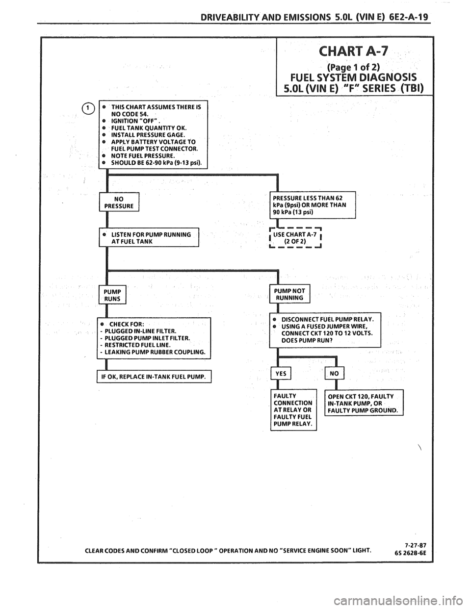 PONTIAC FIERO 1988 Service Repair Manual
DRIVEABILITY AND EMISSIONS 5.8L (VIN E) 6E2-A-19
- PLUGGED PUMP INLET FILTER. PONTIAC FIERO 1988 Service Repair Manual
DRIVEABILITY AND EMISSIONS 5.8L (VIN E) 6E2-A-19
- PLUGGED PUMP INLET FILTER.