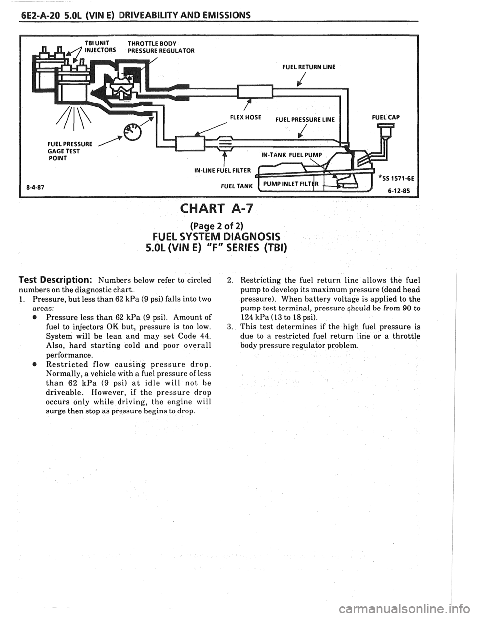 PONTIAC FIERO 1988  Service Repair Manual 
6EZ-A-20 5.0L (VIN E) DRIVEABILITY AND  EMISSIONS 
FUEL  PRESSURE 
CHART A-7 
(Page 2 of 2) 
FUEL  SYSTEM  DIAGNOSIS 
5.OL (VIN E) "F" SERIES (TBI) 
Test Description: Numbers  below refer to circled 