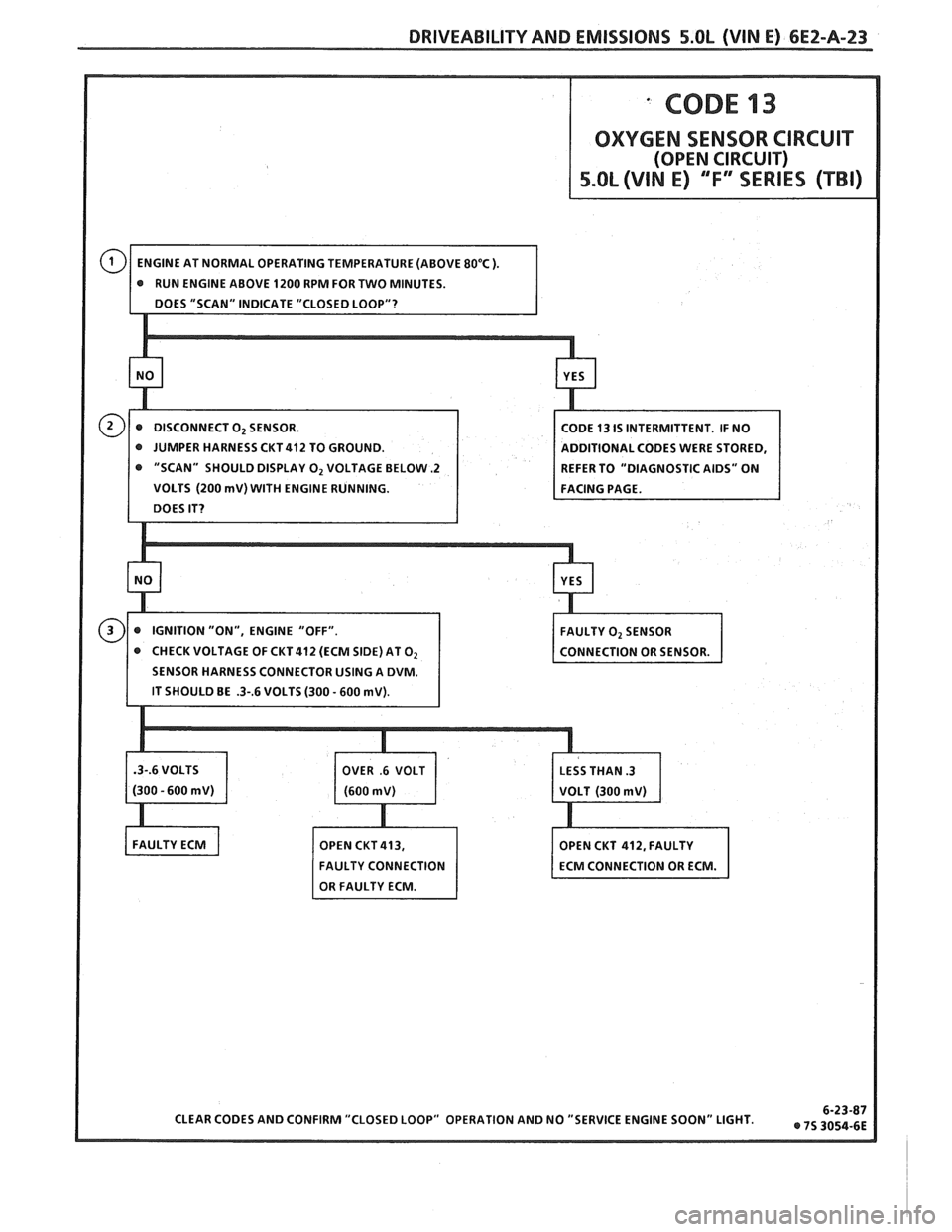 PONTIAC FIERO 1988 Service Repair Manual
DRIVEABILITY AND EMISSIONS 5.OL (VIN E) 6EZ-A-23
"SCAN" SHOULD DISPLAY 0, VOLTAGE BELOW -2
VOLTS (200 mV) WITH ENGINE RUNNING.
CHECK VOLTAGE OF CKT 412 (ECM SIDE) AT
O2 PONTIAC FIERO 1988 Service Repair Manual
DRIVEABILITY AND EMISSIONS 5.OL (VIN E) 6EZ-A-23
"SCAN" SHOULD DISPLAY 0, VOLTAGE BELOW -2
VOLTS (200 mV) WITH ENGINE RUNNING.
CHECK VOLTAGE OF CKT 412 (ECM SIDE) AT
O2
