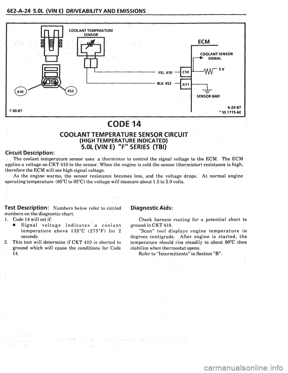 PONTIAC FIERO 1988 Service Repair Manual
bE2-A-24 S.OL (VIN E) DRIVEABILITY AND EMlSSlONS
SENSOR GND
COD^ 14
COOLANT TEMPERATURE SENSOR CIRCUIT
(HIGH TEMPERATURE INDICATED)
5.OL (VIN E) "F"" SERIES (TBI)
Circuit Description:
The c PONTIAC FIERO 1988 Service Repair Manual
bE2-A-24 S.OL (VIN E) DRIVEABILITY AND EMlSSlONS
SENSOR GND
COD^ 14
COOLANT TEMPERATURE SENSOR CIRCUIT
(HIGH TEMPERATURE INDICATED)
5.OL (VIN E) "F"" SERIES (TBI)
Circuit Description:
The c