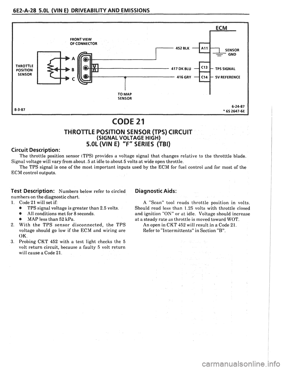 PONTIAC FIERO 1988 Service Repair Manual
6EZ-A-28 5.OL (VIN E) DRIVEABILITY AND EMISSIONS
FRONT VIEW OF CONNECTOR
5V REFERENCE
TO
MAP SENSOR
CODE 21
THROTLE POSITION SENSOR (TPS) CIRCUIT
(SIGNAL VOLTAGE HIGH)
5.OL (VIN E) "F" "SER PONTIAC FIERO 1988 Service Repair Manual
6EZ-A-28 5.OL (VIN E) DRIVEABILITY AND EMISSIONS
FRONT VIEW OF CONNECTOR
5V REFERENCE
TO
MAP SENSOR
CODE 21
THROTLE POSITION SENSOR (TPS) CIRCUIT
(SIGNAL VOLTAGE HIGH)
5.OL (VIN E) "F" "SER