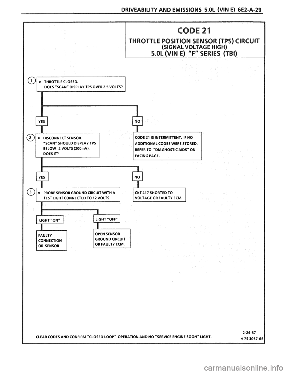 PONTIAC FIERO 1988 Service Repair Manual
DRIVEABILITY AND EMISSIONS 5.OL (WIN E) 6E2-A-29
BELOW .2 VOLTS (2OOrnV). REFER TO "DIAGNOSTIC AIDS" ON
FACING PAGE. PONTIAC FIERO 1988 Service Repair Manual
DRIVEABILITY AND EMISSIONS 5.OL (WIN E) 6E2-A-29
BELOW .2 VOLTS (2OOrnV). REFER TO "DIAGNOSTIC AIDS" ON
FACING PAGE.