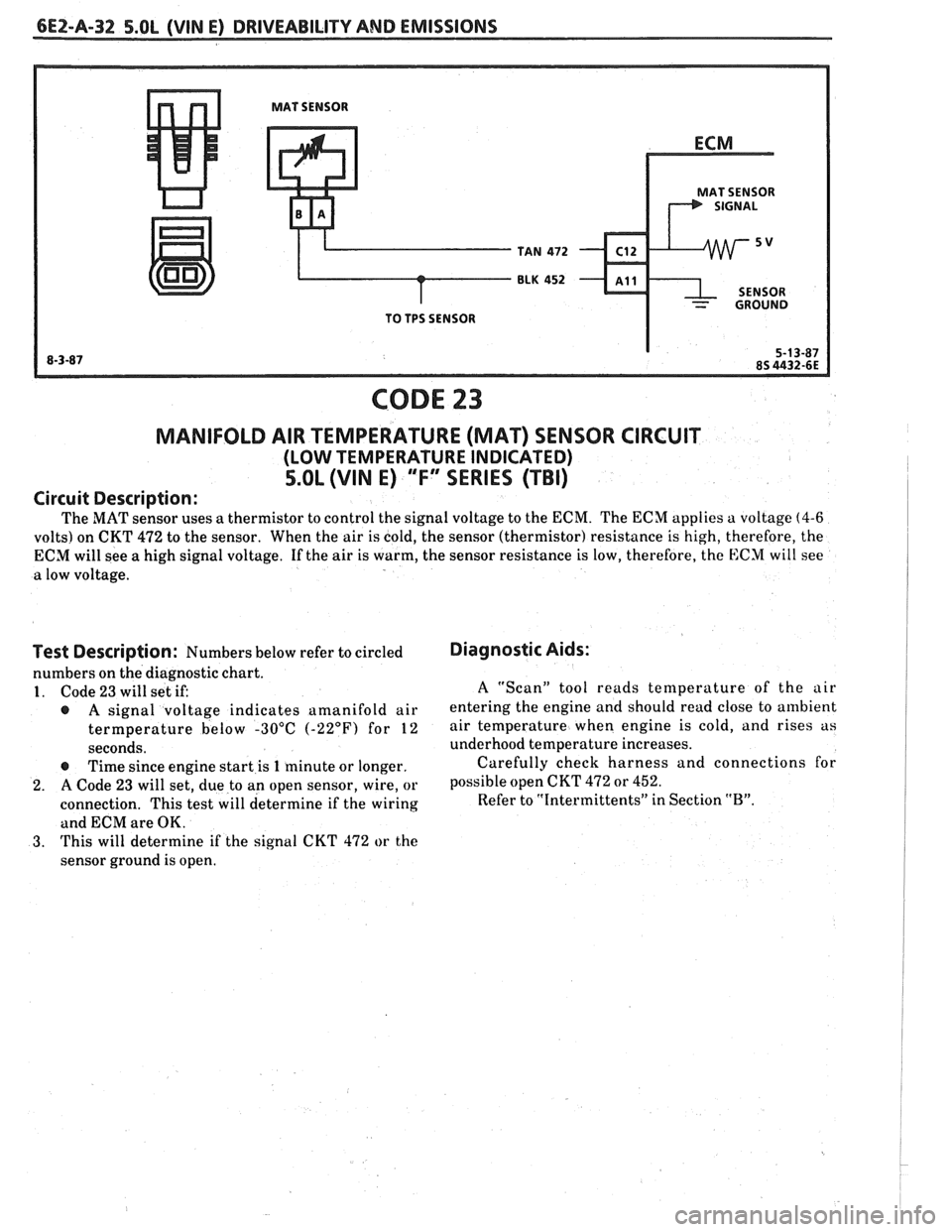PONTIAC FIERO 1988 Service Repair Manual
6E2-A-32 S.OL (VIN E) DRIVEABILITY AND EMISSIONS
MAT SENSOR
MAT SENSOR
TAN
472 C12
BLK 452 - ~11
- GROUND
TO TPS SENSOR
CODE 23
MANIFOLD AIR TEMPERATURE (MAT) SENSOR CIRCUIT
(LOW TEM PONTIAC FIERO 1988 Service Repair Manual
6E2-A-32 S.OL (VIN E) DRIVEABILITY AND EMISSIONS
MAT SENSOR
MAT SENSOR
TAN
472 C12
BLK 452 - ~11
- GROUND
TO TPS SENSOR
CODE 23
MANIFOLD AIR TEMPERATURE (MAT) SENSOR CIRCUIT
(LOW TEM
