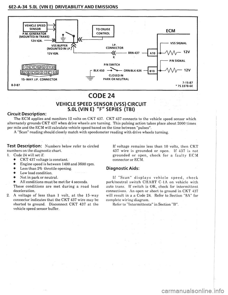 PONTIAC FIERO 1988 Service Repair Manual
6EZ-A-34 5.OL (WIN E) DRIVEABILITY AND EMISSIONS
ECM
I.P.
8RN 437
K 7 PIN SIGNAL
PIN SWITCH
r ELK450 12v
1 CLOSED IN - 15- WAY .I.P. CONNECTOR - - PARK OR NEUTRAL I
CODE 24
VEHICLE SPEED SE PONTIAC FIERO 1988 Service Repair Manual
6EZ-A-34 5.OL (WIN E) DRIVEABILITY AND EMISSIONS
ECM
I.P.
8RN 437
K 7 PIN SIGNAL
PIN SWITCH
r ELK450 12v
1 CLOSED IN - 15- WAY .I.P. CONNECTOR - - PARK OR NEUTRAL I
CODE 24
VEHICLE SPEED SE