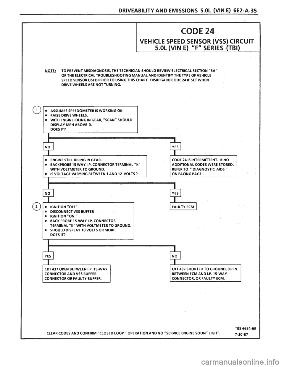 PONTIAC FIERO 1988 Service Repair Manual
DRIVEABILITY AND EMISSIONS 5.OL (WIN E) 6E2-A-35
NOTE: TO PREVENT MISDIAGNOSIS, THE TECHNICIAN SHOULD REVIEW ELECTRICAL SECTION "8A"
OR THE ELECTRICAL TROUBLESHOOTING MANUAL AND IDENTIFY TH PONTIAC FIERO 1988 Service Repair Manual
DRIVEABILITY AND EMISSIONS 5.OL (WIN E) 6E2-A-35
NOTE: TO PREVENT MISDIAGNOSIS, THE TECHNICIAN SHOULD REVIEW ELECTRICAL SECTION "8A"
OR THE ELECTRICAL TROUBLESHOOTING MANUAL AND IDENTIFY TH