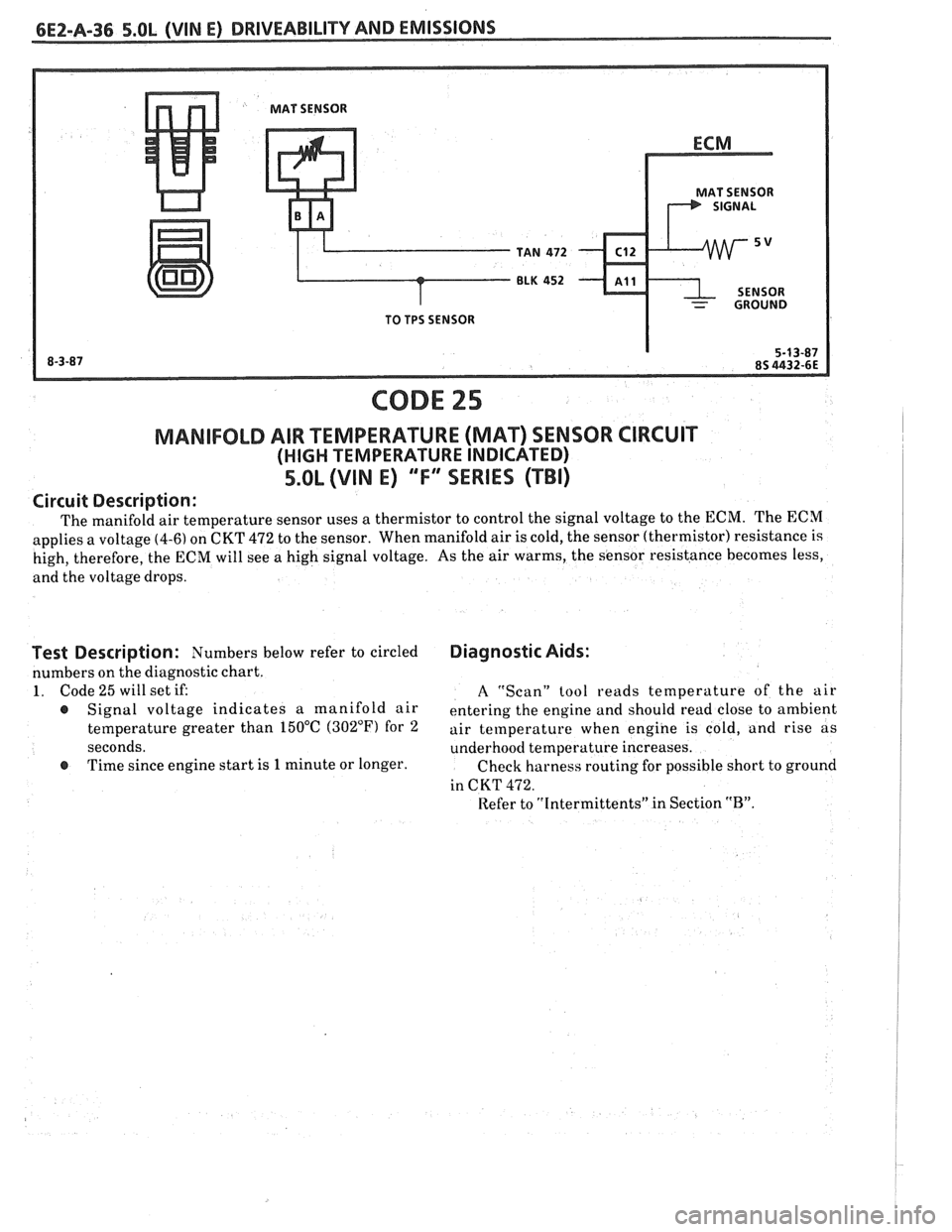 PONTIAC FIERO 1988 Service Repair Manual
CODE 25
MANIFOLD AIR TEMPERATURE (MAn SENSOR CIRCUIT
(HIGH TEMPERATURE INDICATED)
5.OL (VIN E) ""FYOERIES (TBI)
Circuit Description:
The manifold air temperature sensor uses a thermistor to PONTIAC FIERO 1988 Service Repair Manual
CODE 25
MANIFOLD AIR TEMPERATURE (MAn SENSOR CIRCUIT
(HIGH TEMPERATURE INDICATED)
5.OL (VIN E) ""FYOERIES (TBI)
Circuit Description:
The manifold air temperature sensor uses a thermistor to