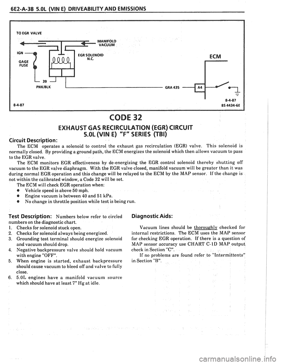 PONTIAC FIERO 1988 Service Repair Manual
6EZ-A-38 5.OL (VIN E) DRIVEABILITY AND EMISSIONS
TO EGR VALVE
CODE 32
EXHAUSWAS RECIRCULATION (EGR) CIRCUIT
5.OL (VIN E) "FF" SERIES (TBI)
Circuit Description:
The ECM operates a solenoid to PONTIAC FIERO 1988 Service Repair Manual
6EZ-A-38 5.OL (VIN E) DRIVEABILITY AND EMISSIONS
TO EGR VALVE
CODE 32
EXHAUSWAS RECIRCULATION (EGR) CIRCUIT
5.OL (VIN E) "FF" SERIES (TBI)
Circuit Description:
The ECM operates a solenoid to