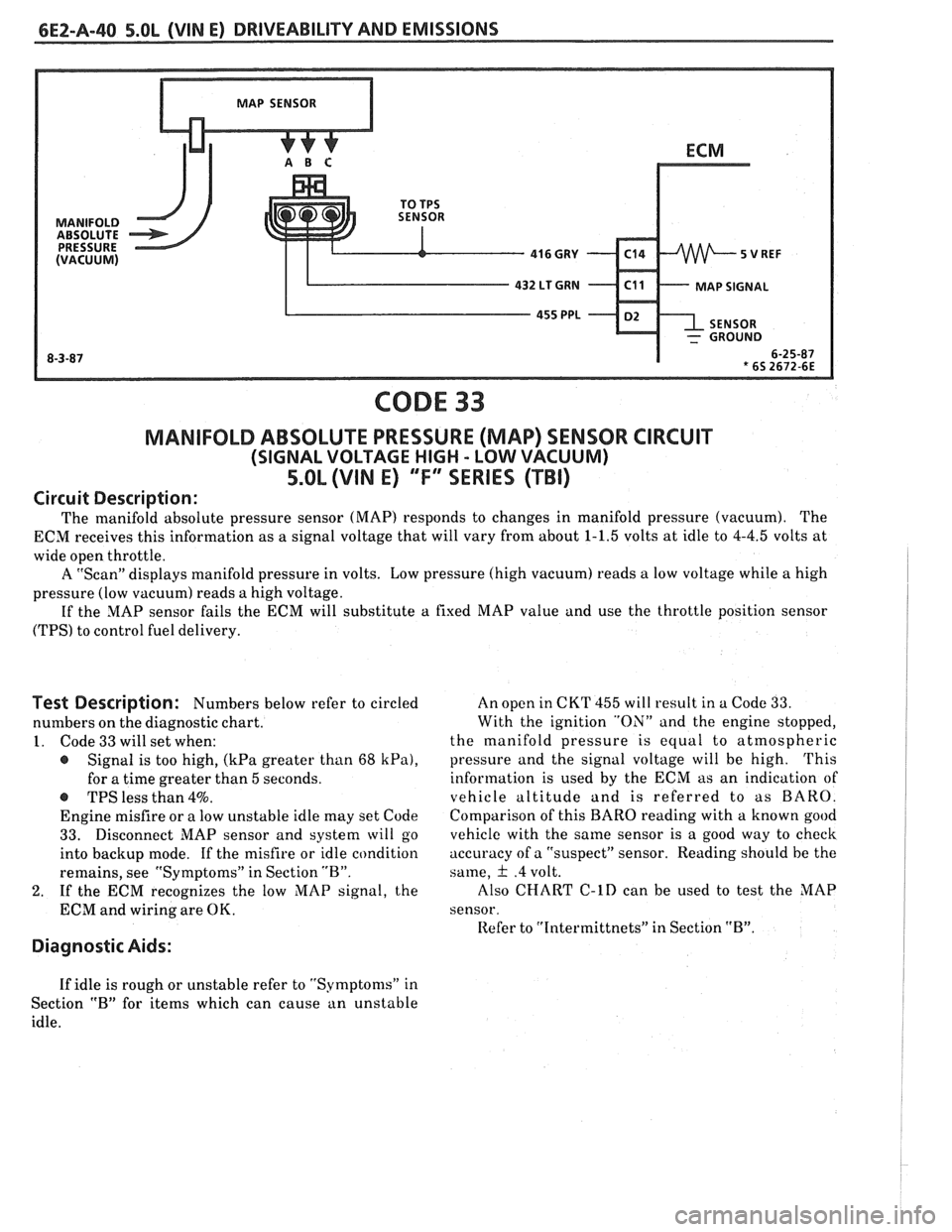PONTIAC FIERO 1988 Service Repair Manual
6EZ-A-40 5.0L (WIN E) DRIVEABILITY AND EMISSIONS
CODE 33
MANIFOLD ABSOLUTE PRESSURE (MAP) SENSOR CIRCUIT
(SIGNAL VOLTAGE HIGH - LOW VACUUM)
5.OL (VIN E) "F" SERIES (TBI)
Circuit Description: PONTIAC FIERO 1988 Service Repair Manual
6EZ-A-40 5.0L (WIN E) DRIVEABILITY AND EMISSIONS
CODE 33
MANIFOLD ABSOLUTE PRESSURE (MAP) SENSOR CIRCUIT
(SIGNAL VOLTAGE HIGH - LOW VACUUM)
5.OL (VIN E) "F" SERIES (TBI)
Circuit Description: