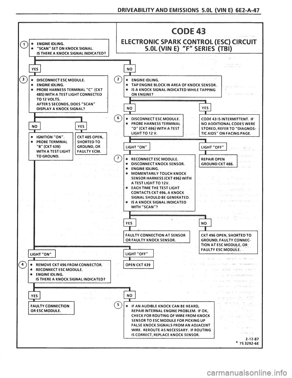 PONTIAC FIERO 1988 Service Repair Manual
DRIVEABILITY AND EMISSIONS 5.OL (VIN E) 6E2-A-47
IN AREA OF KNOCK SENSOR. 5 TERMINAL "C" (CKT
INDICATED WHILE TAPPING
ST LIGHT CONNECTED
AFTER
5 SECONDS, DOES "SCAN"
@ DISCONNECT KNOCK SE PONTIAC FIERO 1988 Service Repair Manual
DRIVEABILITY AND EMISSIONS 5.OL (VIN E) 6E2-A-47
IN AREA OF KNOCK SENSOR. 5 TERMINAL "C" (CKT
INDICATED WHILE TAPPING
ST LIGHT CONNECTED
AFTER
5 SECONDS, DOES "SCAN"
@ DISCONNECT KNOCK SE