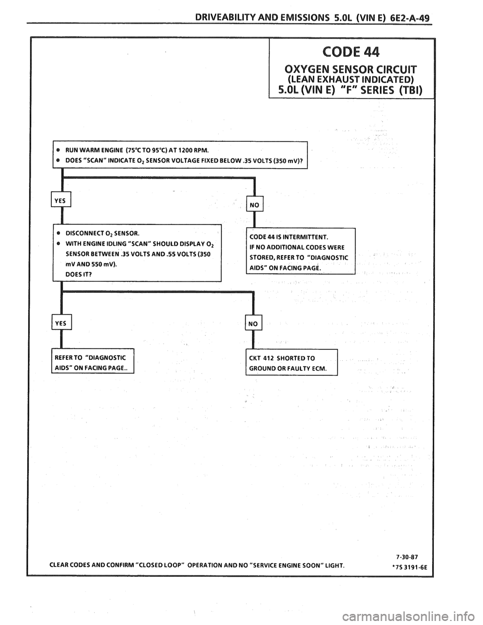 PONTIAC FIERO 1988 Service Repair Manual
@ WITH ENGINE IDLING "SCAN" SHOULD DISPLAY O2
SENSOR BETWEEN .35 VOLTS AND .55 VOLTS (350 PONTIAC FIERO 1988 Service Repair Manual
@ WITH ENGINE IDLING "SCAN" SHOULD DISPLAY O2
SENSOR BETWEEN .35 VOLTS AND .55 VOLTS (350