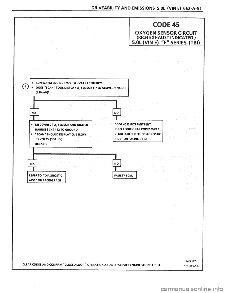 PONTIAC FIERO 1988 Service Repair Manual PONTIAC FIERO 1988 Service Repair Manual