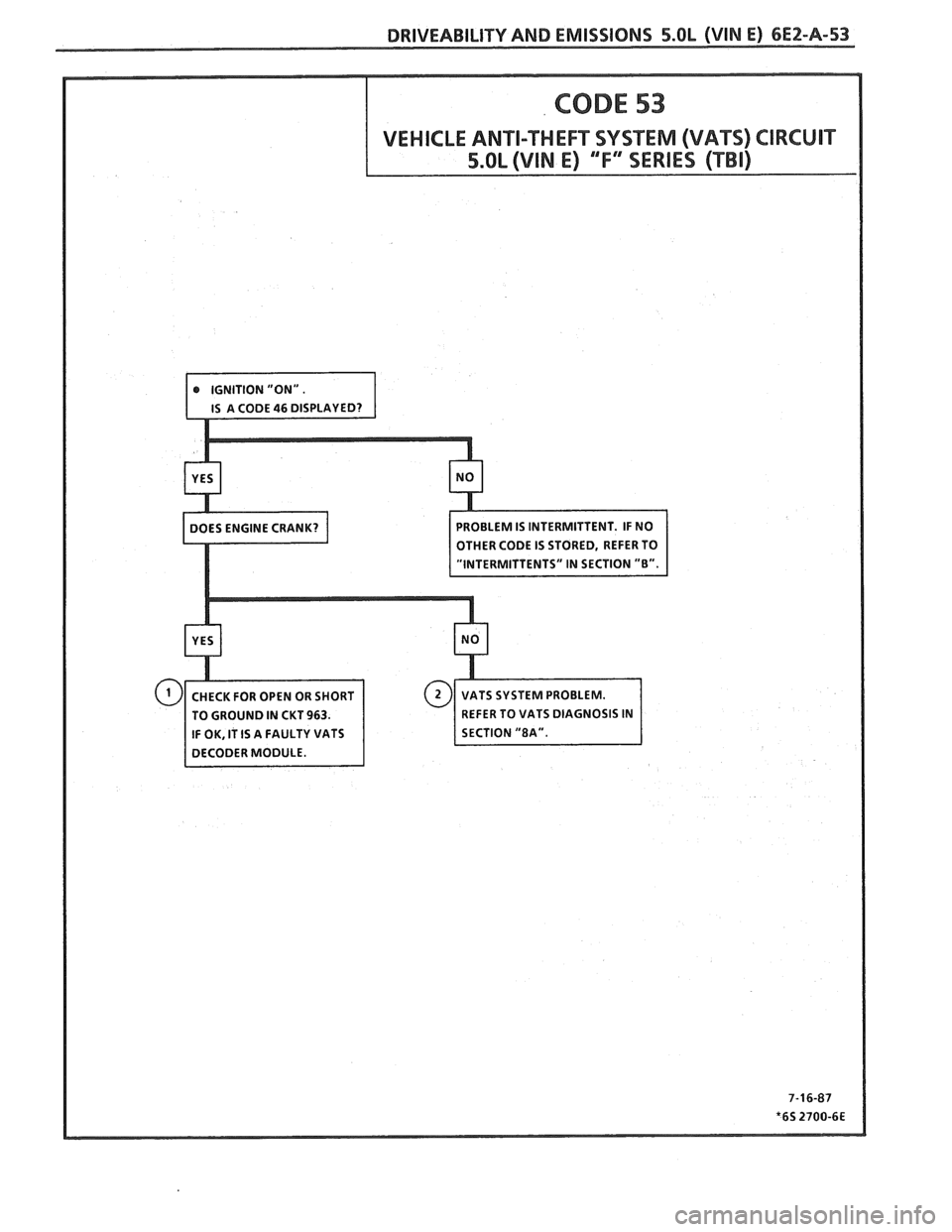 PONTIAC FIERO 1988 Service Repair Manual PONTIAC FIERO 1988 Service Repair Manual