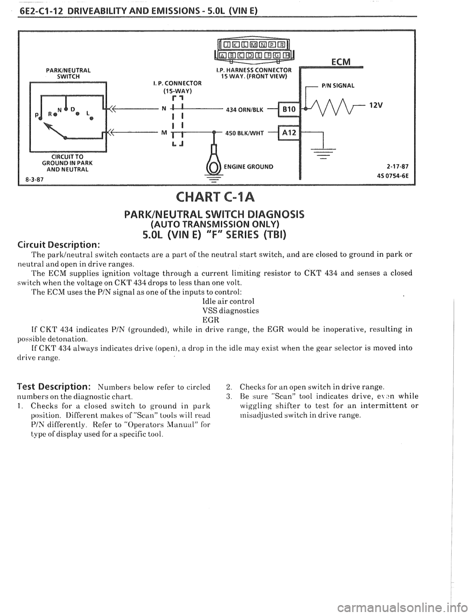 PONTIAC FIERO 1988 Service Repair Manual
6E2-C1-12 DRlVEABlLllV AND EMISSIONS - 5.OL (VIN E)
434 ORNIBLK
450 BLWHT
ENGINE GROUND
CHART C-lA
PARWNEUTRAL SWIKC DIAGNOSIS
(AUTO TRANSMISSION ONLY)
5.0L (VIN E) ""FYmSERIES (TBI)
Circuit PONTIAC FIERO 1988 Service Repair Manual
6E2-C1-12 DRlVEABlLllV AND EMISSIONS - 5.OL (VIN E)
434 ORNIBLK
450 BLWHT
ENGINE GROUND
CHART C-lA
PARWNEUTRAL SWIKC DIAGNOSIS
(AUTO TRANSMISSION ONLY)
5.0L (VIN E) ""FYmSERIES (TBI)
Circuit