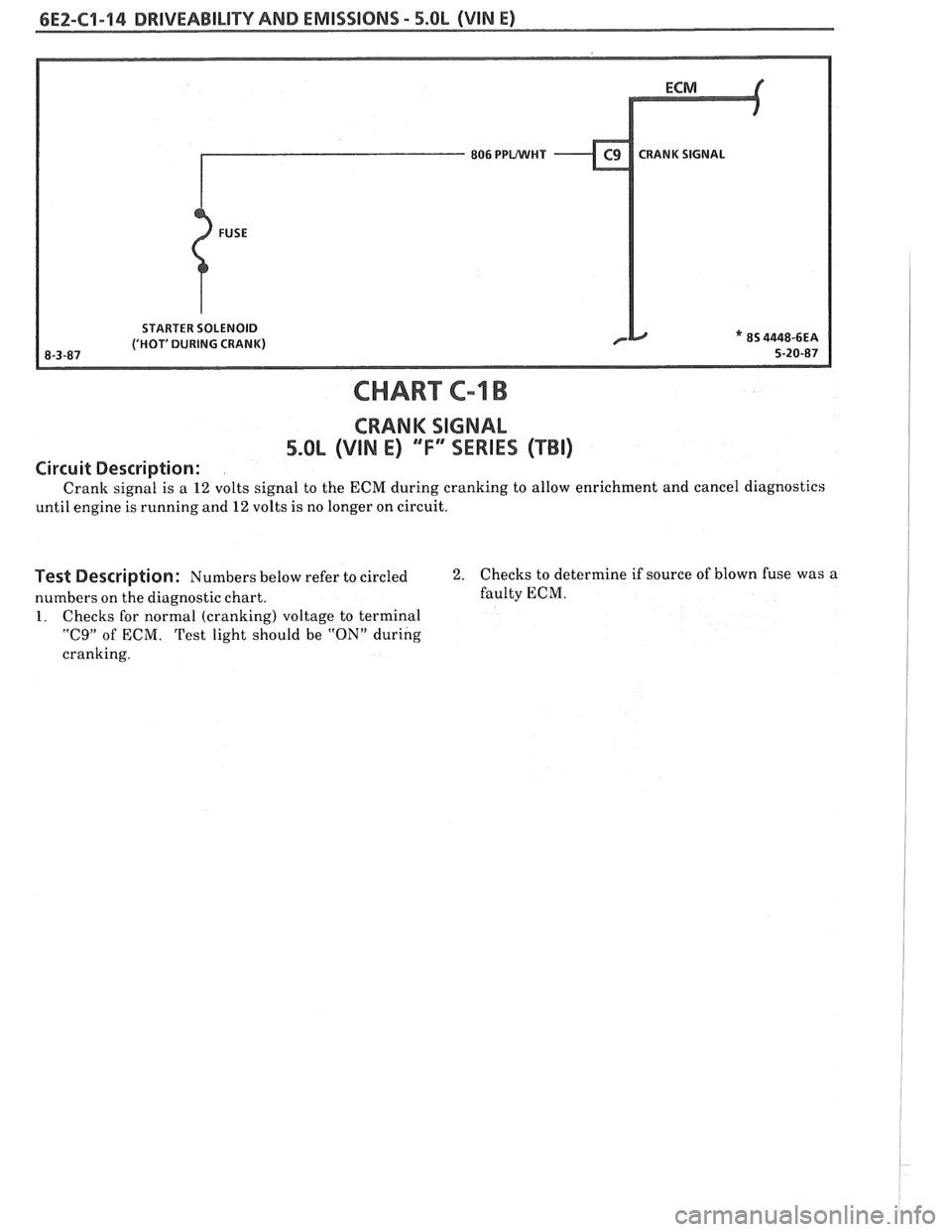 PONTIAC FIERO 1988 Service Repair Manual
6E2-C1-14 DRlVEABlLlTV AND EMISSIONS - 5.OL (VIN E)
806 PPUWHT CRANK SIGNAL
STARTER SOLENOID
(HOT DURING CRANK)
CHART C-l B
CRANK SIGNAL
5.OL (VIN E) "F" "SERIES (TBI)
Circuit Description PONTIAC FIERO 1988 Service Repair Manual
6E2-C1-14 DRlVEABlLlTV AND EMISSIONS - 5.OL (VIN E)
806 PPUWHT CRANK SIGNAL
STARTER SOLENOID
(HOT DURING CRANK)
CHART C-l B
CRANK SIGNAL
5.OL (VIN E) "F" "SERIES (TBI)
Circuit Description