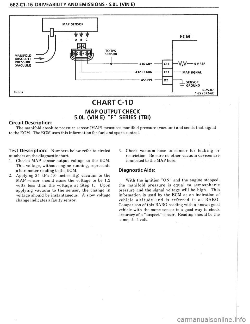 PONTIAC FIERO 1988 Service Repair Manual
6EZ-C1-16 DRIVEABILITY AND EMISSIONS - 5.OL (VIN E)
MAP SIGNAL
CHART C-l D
MAP OUTPUT CHECK
5.OL (VIN E) T" SERIES (TBI)
Circuit Description:
The manifold absolute pressure sensor (MAP) meas PONTIAC FIERO 1988 Service Repair Manual
6EZ-C1-16 DRIVEABILITY AND EMISSIONS - 5.OL (VIN E)
MAP SIGNAL
CHART C-l D
MAP OUTPUT CHECK
5.OL (VIN E) T" SERIES (TBI)
Circuit Description:
The manifold absolute pressure sensor (MAP) meas