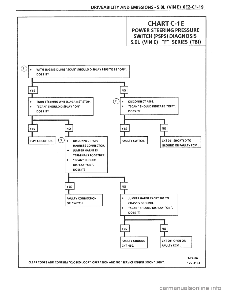 PONTIAC FIERO 1988 Service Repair Manual
DRIVEABILITY AND EMISSIONS - 5.OL (VIN E) 6E2-C1-19
CHART C-1 E
BOWER SEERING PRESSURE
r TURN STEERING WHEEL AGAINST STOP.
@ JUMPER HARNESS
r "SCAN" SHOULD
CHASSIS GROUND. PONTIAC FIERO 1988 Service Repair Manual
DRIVEABILITY AND EMISSIONS - 5.OL (VIN E) 6E2-C1-19
CHART C-1 E
BOWER SEERING PRESSURE
r TURN STEERING WHEEL AGAINST STOP.
@ JUMPER HARNESS
r "SCAN" SHOULD
CHASSIS GROUND.