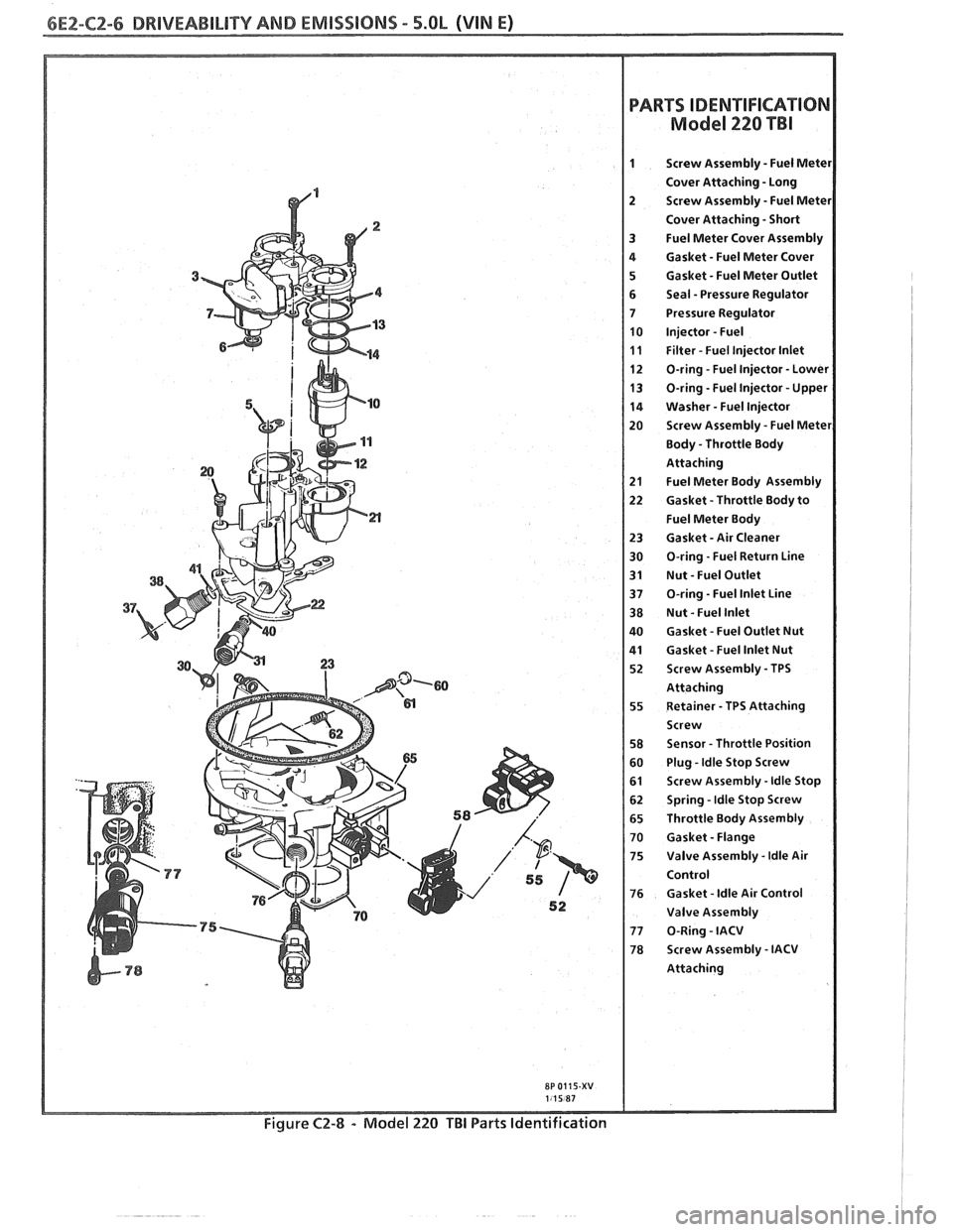 PONTIAC FIERO 1988 Service Repair Manual
6E2-C2-6 DRIVEABILITY AND EMISSIONS - S.OL (VIN E)
PARTS
M
IDENTIFICATION
ode1 220 TBI
Screw Assembly - Fuel Mete1
Cover Attaching - Long
Screw Assembly
- Fuel Mete1
Cover Attaching - Short PONTIAC FIERO 1988 Service Repair Manual
6E2-C2-6 DRIVEABILITY AND EMISSIONS - S.OL (VIN E)
PARTS
M
IDENTIFICATION
ode1 220 TBI
Screw Assembly - Fuel Mete1
Cover Attaching - Long
Screw Assembly
- Fuel Mete1
Cover Attaching - Short
