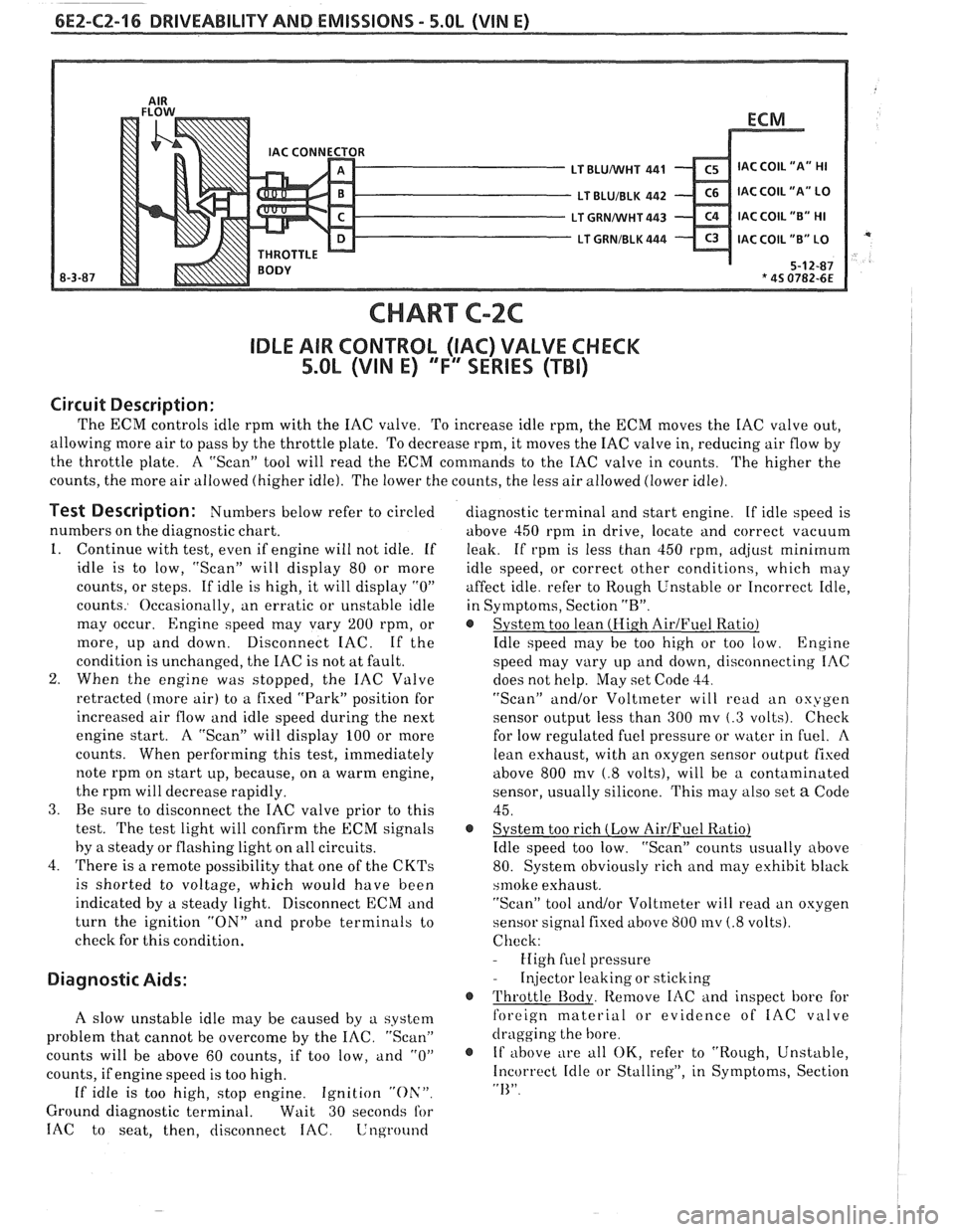 PONTIAC FIERO 1988 Service Repair Manual
6E2-CZ-16 DRIVEABILITY AND EMISSIONS - 5.OL (WIN E)
CHART C-2C
IDLE AIR CONTROL (IAC) VALVE CHECK
5.OL (VIN E) "F" SERIES (TBI)
Circuit Description:
The ECM controls idle rprn with the IAC va PONTIAC FIERO 1988 Service Repair Manual
6E2-CZ-16 DRIVEABILITY AND EMISSIONS - 5.OL (WIN E)
CHART C-2C
IDLE AIR CONTROL (IAC) VALVE CHECK
5.OL (VIN E) "F" SERIES (TBI)
Circuit Description:
The ECM controls idle rprn with the IAC va
