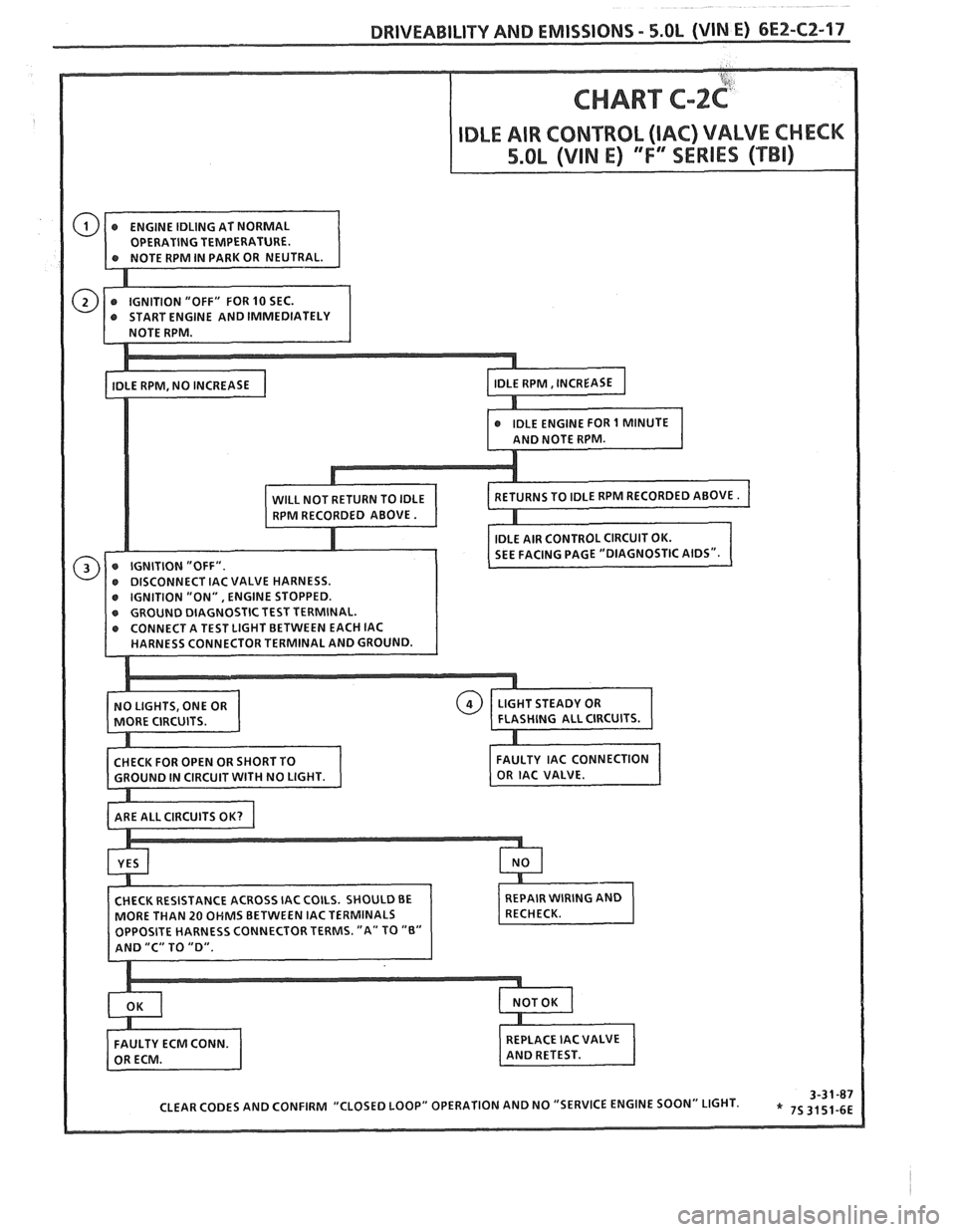 PONTIAC FIERO 1988 Service Repair Manual
DRIVEABILITY AND EMISSIONS - 5.OL (VIN E) 6E2-C2-17
ST TERMINAL.
ETWEEN EACH IAC PONTIAC FIERO 1988 Service Repair Manual
DRIVEABILITY AND EMISSIONS - 5.OL (VIN E) 6E2-C2-17
ST TERMINAL.
ETWEEN EACH IAC