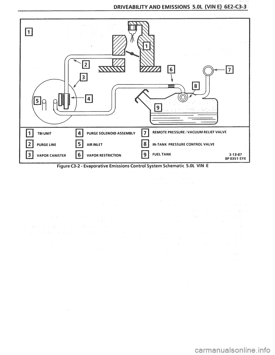 PONTIAC FIERO 1988 Service Repair Manual
DRIVEABILITY AND EMISSIONS 5.OL (VIN E) 6E2-C3-3
PURGE SOLENOID ASSEMBLY
Figure C3-2 - Evaporative Emissions Control System Schematic 5.OL VIN E PONTIAC FIERO 1988 Service Repair Manual
DRIVEABILITY AND EMISSIONS 5.OL (VIN E) 6E2-C3-3
PURGE SOLENOID ASSEMBLY
Figure C3-2 - Evaporative Emissions Control System Schematic 5.OL VIN E