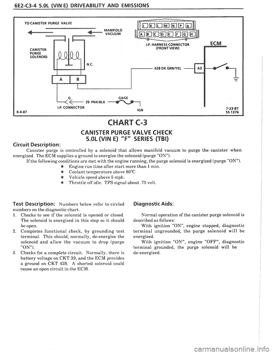 PONTIAC FIERO 1988 Service Repair Manual
6E2-C3-4 5.OL (VIN E) DRIVEABILITY AND EMISSIONS
428 DK GRNNEL
CHART C-3
CANlSTER PURGE VALVE CHECK
5.OL (VIN E) "F" SERlES (TBI)
Circuit Description:
Canister purge is controlled by a sole PONTIAC FIERO 1988 Service Repair Manual
6E2-C3-4 5.OL (VIN E) DRIVEABILITY AND EMISSIONS
428 DK GRNNEL
CHART C-3
CANlSTER PURGE VALVE CHECK
5.OL (VIN E) "F" SERlES (TBI)
Circuit Description:
Canister purge is controlled by a sole