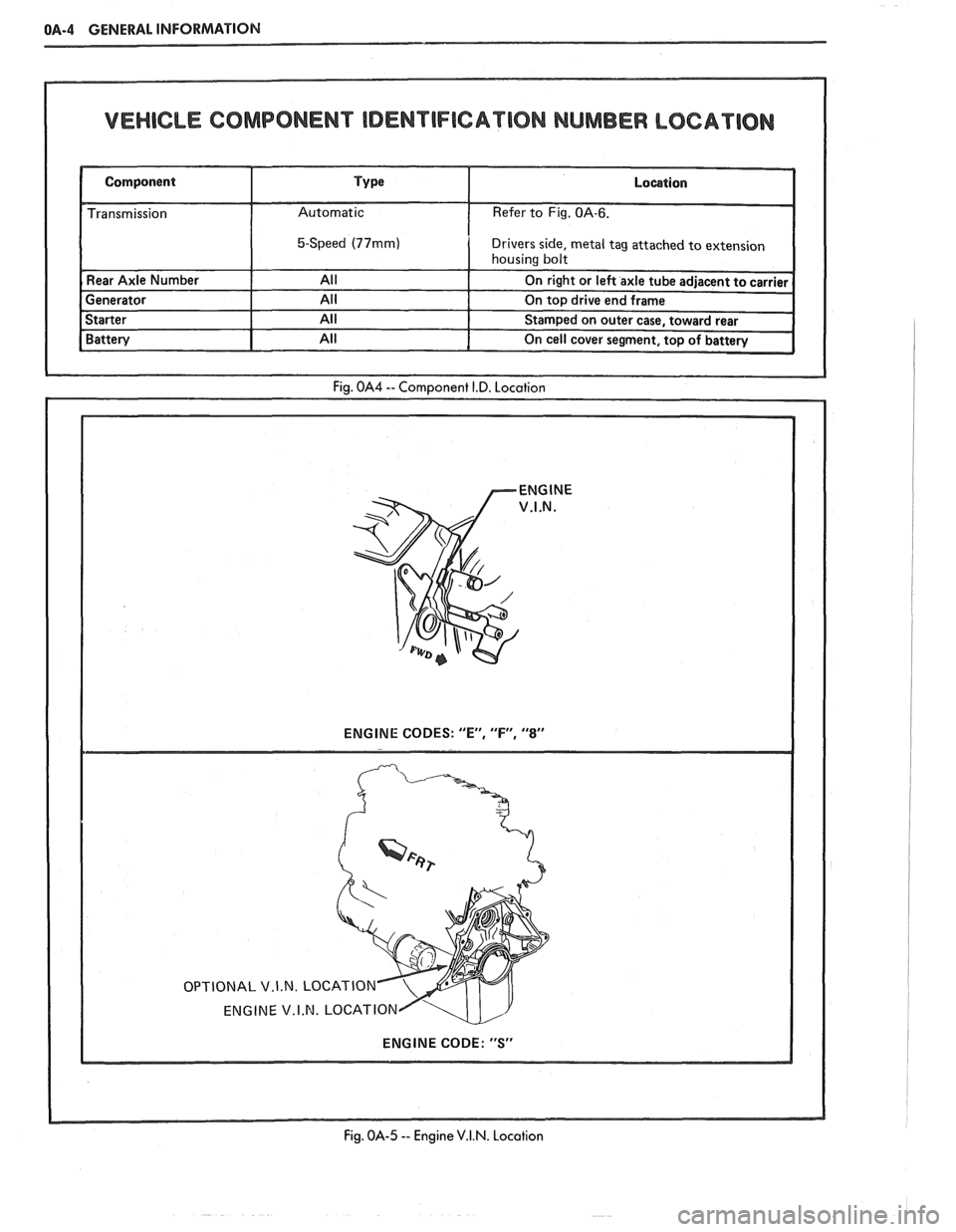 PONTIAC FIERO 1988  Service Repair Manual 
OA-4  GENERAL INFORMATION 
Refer to Fig. OA-6. 
5-Speed 
(77mm) metal tag attached to extension 
ENGINE 
V.I.N. 
VEHICLE COMPONENT IDEN"IIFICA"T0N NUMBER LOCATION 
ENGINE CODES: "EM, "F", "8" 
OPTION