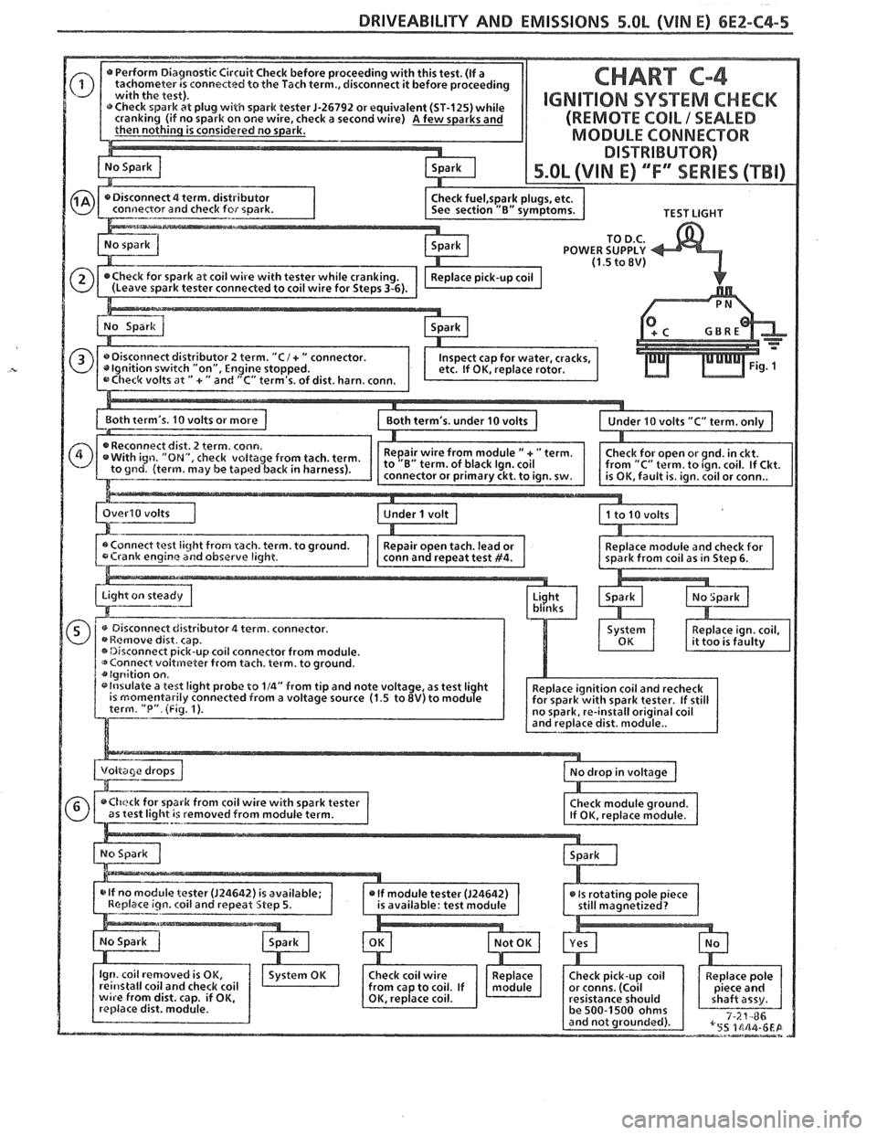 PONTIAC FIERO 1988 Service Repair Manual
DRIVEABILITY AND EMISSIONS 5.0L (VIM E) 6E2-C4-5
TEST LIGHT
TO
D.C. POWER SUPPLY (1.5 to 8V)
0 dist. harn. conn.
L~oth terms. 10 volts or more 1 ,=-.-.- PONTIAC FIERO 1988 Service Repair Manual
DRIVEABILITY AND EMISSIONS 5.0L (VIM E) 6E2-C4-5
TEST LIGHT
TO
D.C. POWER SUPPLY (1.5 to 8V)
0 dist. harn. conn.
L~oth terms. 10 volts or more 1 ,=-.-.-