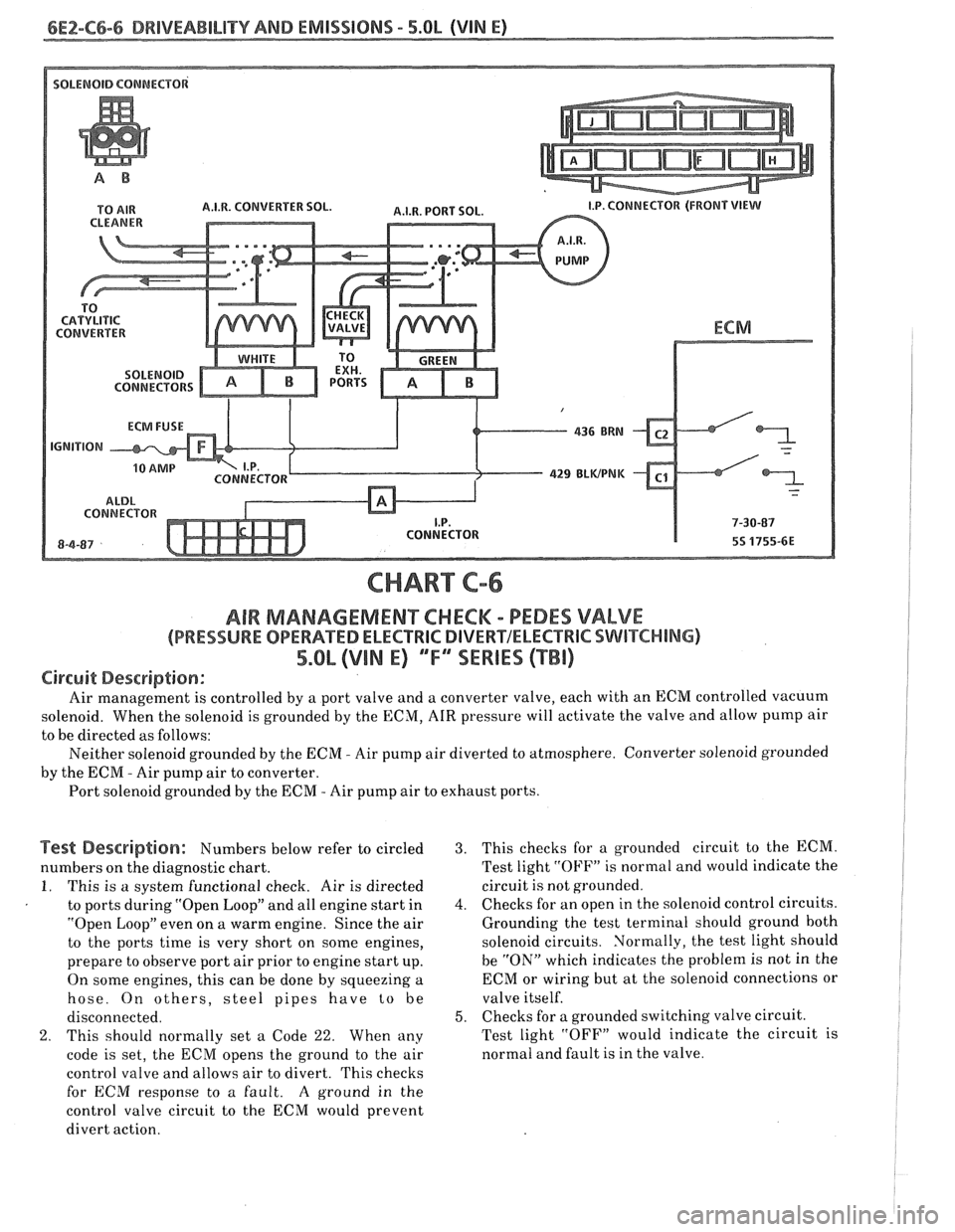 PONTIAC FIERO 1988 Service Repair Manual
6E2-C6-6 DRIVEABILITY AND EMISSIONS - 5.OL (VIN E)
A.I.W. CONVERTER SOL.
CONNECTORS
429 BLWPNK
CONNECTOR CONNECTOR
CHART C-6
AIR MAMAGEMENKHECM - PEDES VALVE
(PRESSURE OPERATED ELECTRlC DIVER PONTIAC FIERO 1988 Service Repair Manual
6E2-C6-6 DRIVEABILITY AND EMISSIONS - 5.OL (VIN E)
A.I.W. CONVERTER SOL.
CONNECTORS
429 BLWPNK
CONNECTOR CONNECTOR
CHART C-6
AIR MAMAGEMENKHECM - PEDES VALVE
(PRESSURE OPERATED ELECTRlC DIVER