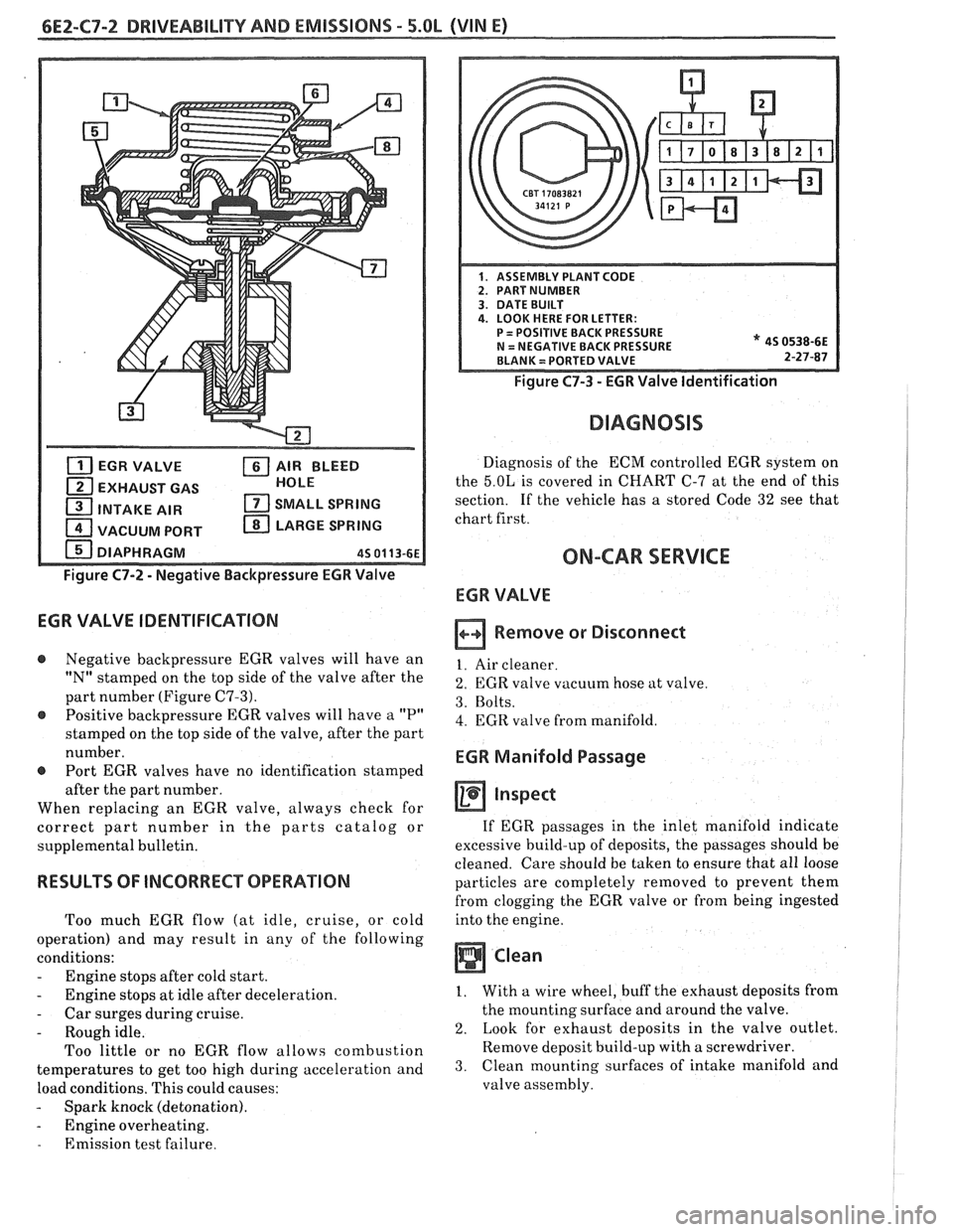 PONTIAC FIERO 1988 Service Repair Manual
6E2-C7-2 DRlVEABlLlTV AND EMISSIONS - 5.OL
EGR VALVE AIR BLEED
EXHAUST GAS HOLE
1 INTAKE
AIR SMALL SPRING
1 VACUUM PORT LARGE SPRING
DIAPHRAGM
45 01 13-61
Figure C7-2 - Negative Backpr PONTIAC FIERO 1988 Service Repair Manual
6E2-C7-2 DRlVEABlLlTV AND EMISSIONS - 5.OL
EGR VALVE AIR BLEED
EXHAUST GAS HOLE
1 INTAKE
AIR SMALL SPRING
1 VACUUM PORT LARGE SPRING
DIAPHRAGM
45 01 13-61
Figure C7-2 - Negative Backpr