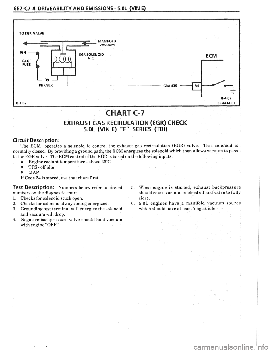 PONTIAC FIERO 1988 Service Repair Manual
6E2-C7-4 DRIVEABILITY AND EMISSIONS - 5.OL (VIN E)
TO EGR VALVE
EGR SOLENOID
CHART C-7
EXHAUST GAS RECIRULATIOM (EGR) CHECK
5.QL (VIN E) "F" "SERIES (TBI)
Circuit Description :
The ECM opera PONTIAC FIERO 1988 Service Repair Manual
6E2-C7-4 DRIVEABILITY AND EMISSIONS - 5.OL (VIN E)
TO EGR VALVE
EGR SOLENOID
CHART C-7
EXHAUST GAS RECIRULATIOM (EGR) CHECK
5.QL (VIN E) "F" "SERIES (TBI)
Circuit Description :
The ECM opera