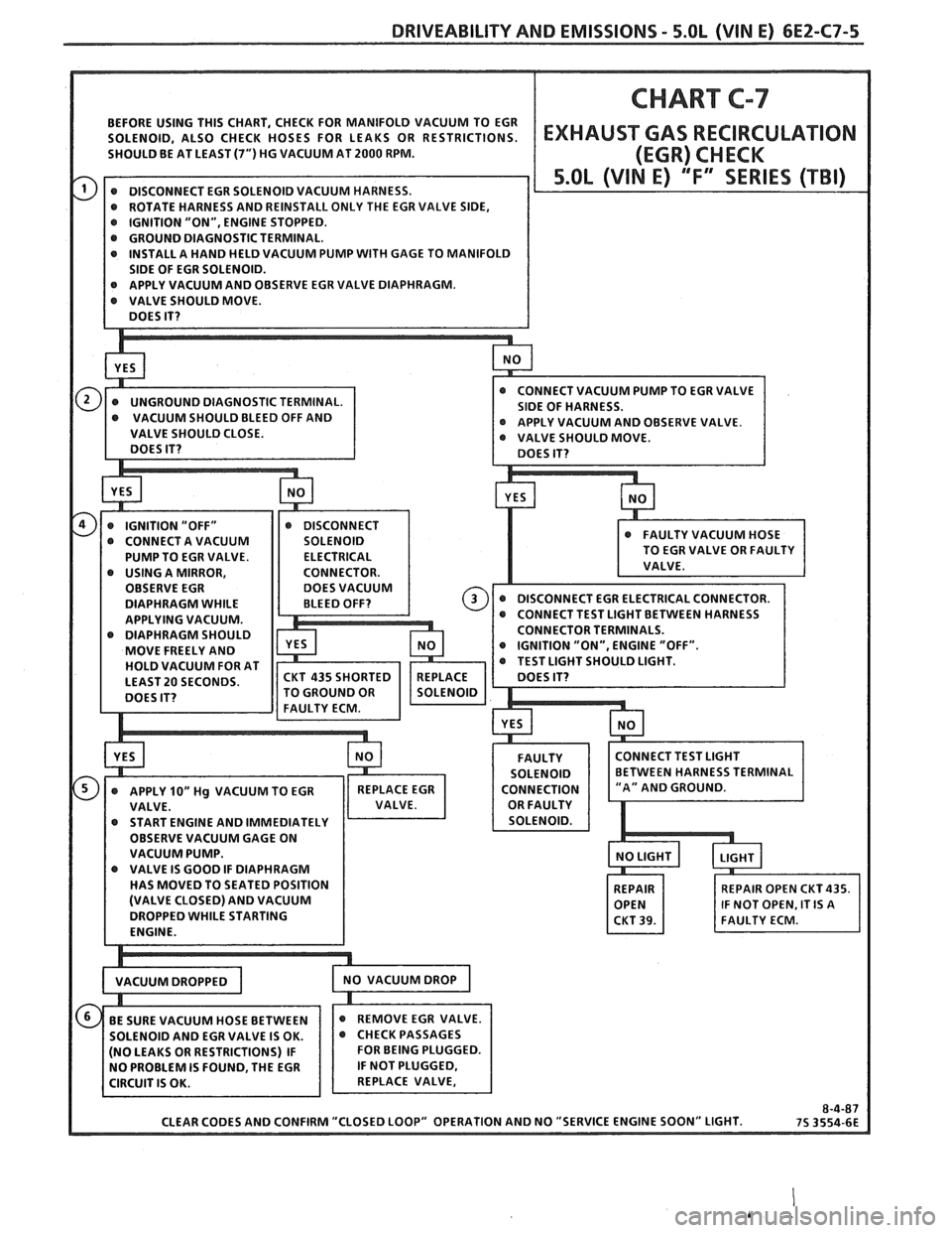 PONTIAC FIERO 1988 Service Repair Manual
DRIVEABILITY AND EMISSIONS - 5.OL (WIN E) 6E2-C7-5
SHOULD BE AT LEAST (7") HG VACUUM AT 2000 RPM.
SIDE OF EGR SOLENOID.
APPLY VACUUM AND OBSERVE VALVE.
OBSERVE EGR
DIAPHRAGM WHILE
APPL PONTIAC FIERO 1988 Service Repair Manual
DRIVEABILITY AND EMISSIONS - 5.OL (WIN E) 6E2-C7-5
SHOULD BE AT LEAST (7") HG VACUUM AT 2000 RPM.
SIDE OF EGR SOLENOID.
APPLY VACUUM AND OBSERVE VALVE.
OBSERVE EGR
DIAPHRAGM WHILE
APPL