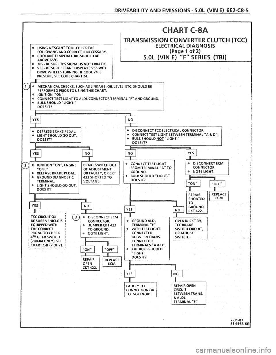PONTIAC FIERO 1988 Service Repair Manual
DRIVEABILITY AND EMISSIONS - 5.8L (VIN E) 6EZ-C8-5
TRANSMlSSlON CONVERTER CLUTCI-I (KC)
@ GROUND DIAGNOSTIC 22 SHORTED TO
I EQUIPPED WITH I I THE CORRECT o WITH TEST LIGHT I PROM. TO CHECK PONTIAC FIERO 1988 Service Repair Manual
DRIVEABILITY AND EMISSIONS - 5.8L (VIN E) 6EZ-C8-5
TRANSMlSSlON CONVERTER CLUTCI-I (KC)
@ GROUND DIAGNOSTIC 22 SHORTED TO
I EQUIPPED WITH I I THE CORRECT o WITH TEST LIGHT I PROM. TO CHECK