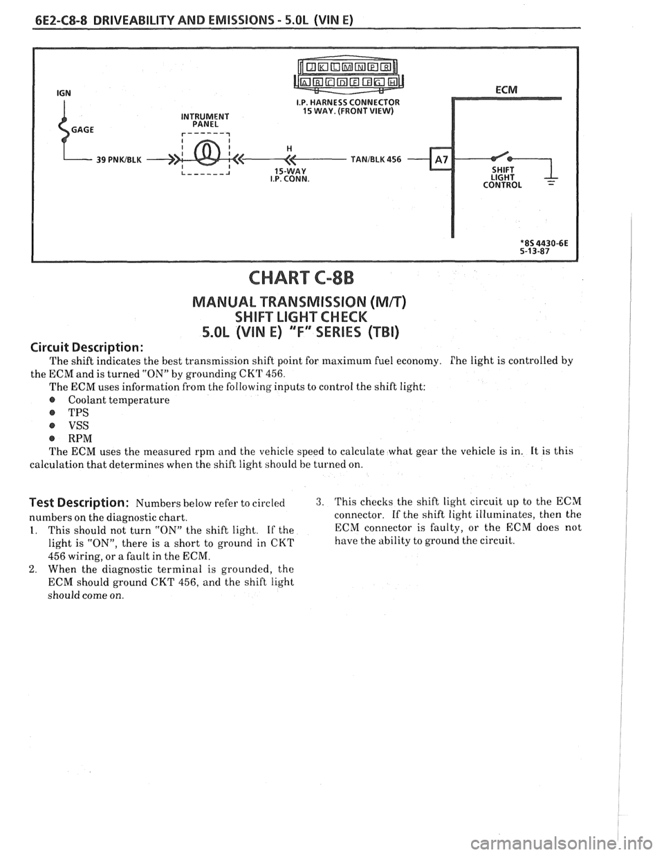 PONTIAC FIERO 1988 Service Repair Manual
6E2-C8-8 DRIVEABILITY AND EMISSIONS - 5.OL (VIN E)
I.P. HARNESS CONNECTOR
INTRUMENT 15 WAY. (FRONT VIEW)
CHART C-8B
MANUAL "TRANSMISSION (Mn)
SWIFT LIGHXCHCK
5.OL (VIN E) "F" "SERIES ("Ti)
Ci PONTIAC FIERO 1988 Service Repair Manual
6E2-C8-8 DRIVEABILITY AND EMISSIONS - 5.OL (VIN E)
I.P. HARNESS CONNECTOR
INTRUMENT 15 WAY. (FRONT VIEW)
CHART C-8B
MANUAL "TRANSMISSION (Mn)
SWIFT LIGHXCHCK
5.OL (VIN E) "F" "SERIES ("Ti)
Ci
